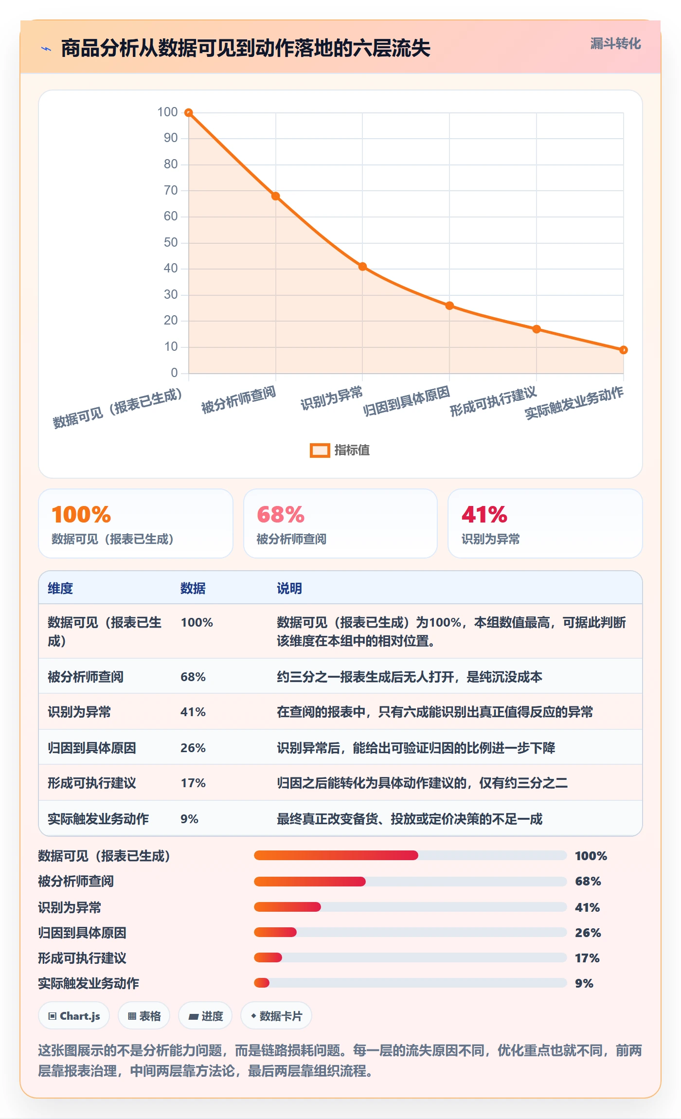 商品分析落地案例全解析：重点看懂销量趋势