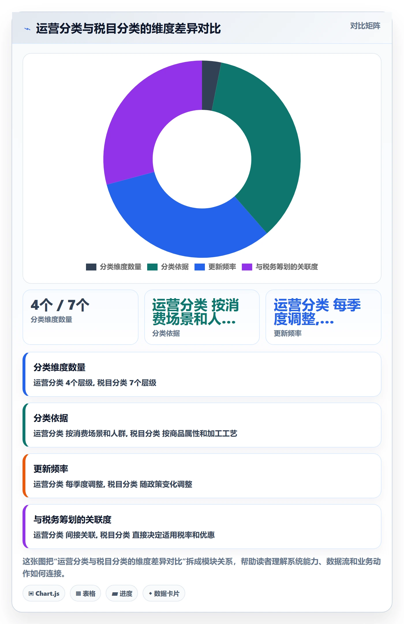 商品分析配置指南：生命周期需要哪些税务筹划设置