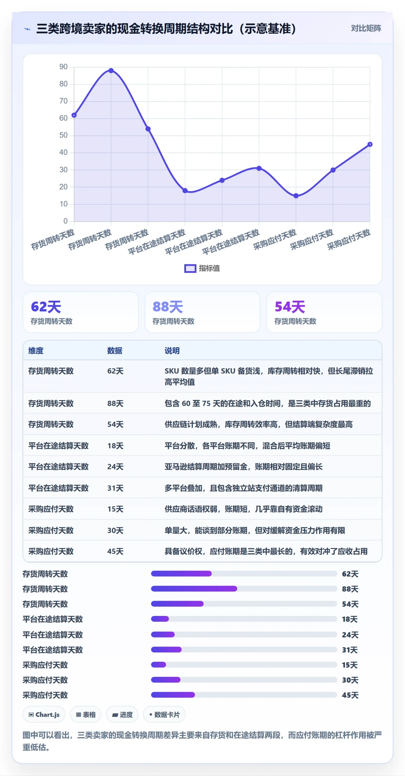 erp跨境电商应用思路：围绕库存管理拆解回款管理