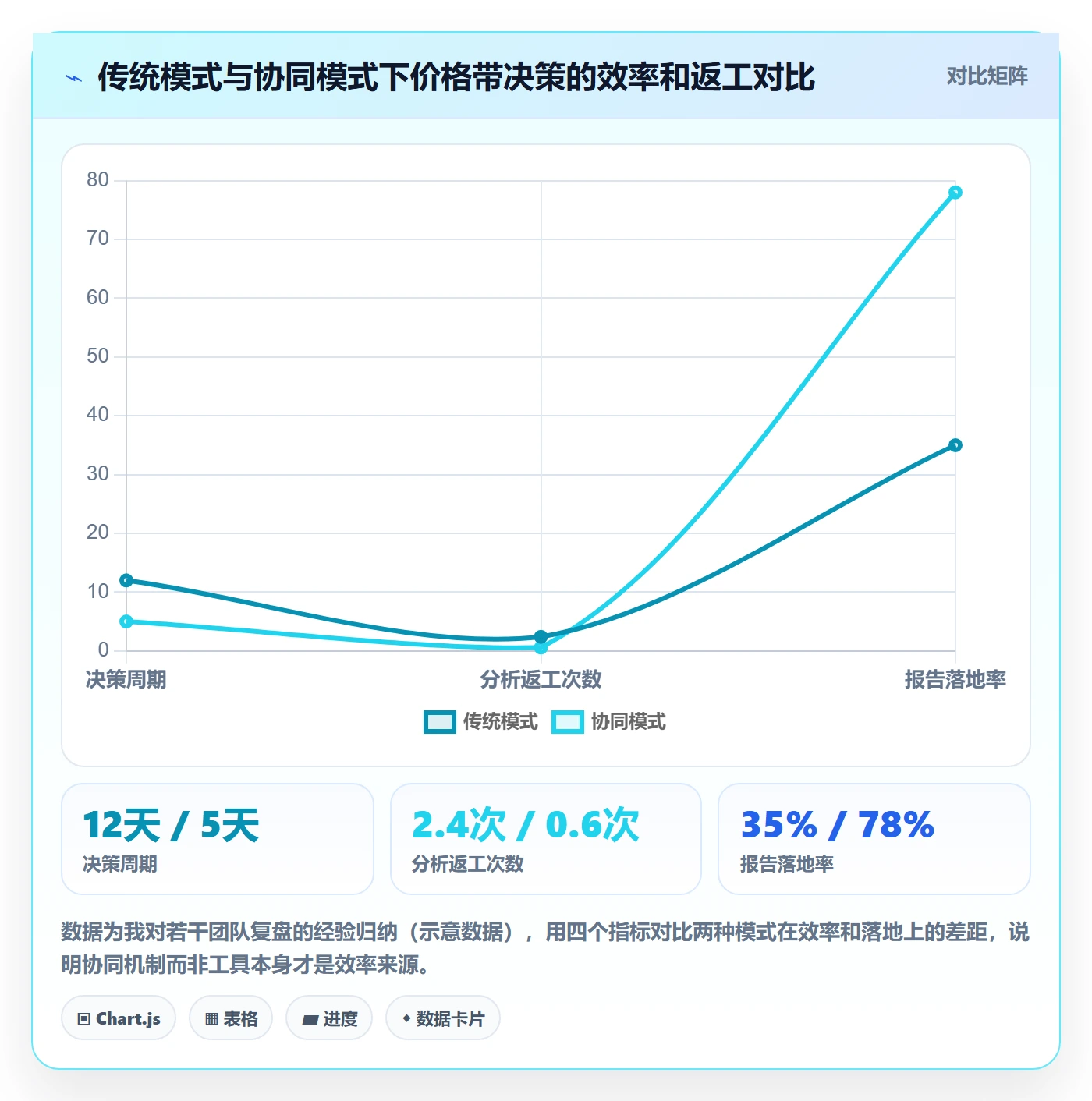 想做好商品分析，先掌握团队协同中的价格带