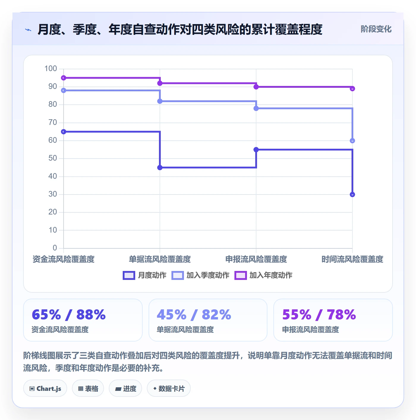 跨境电商一站式服务决策指南：用日常管理判断税务合规方案