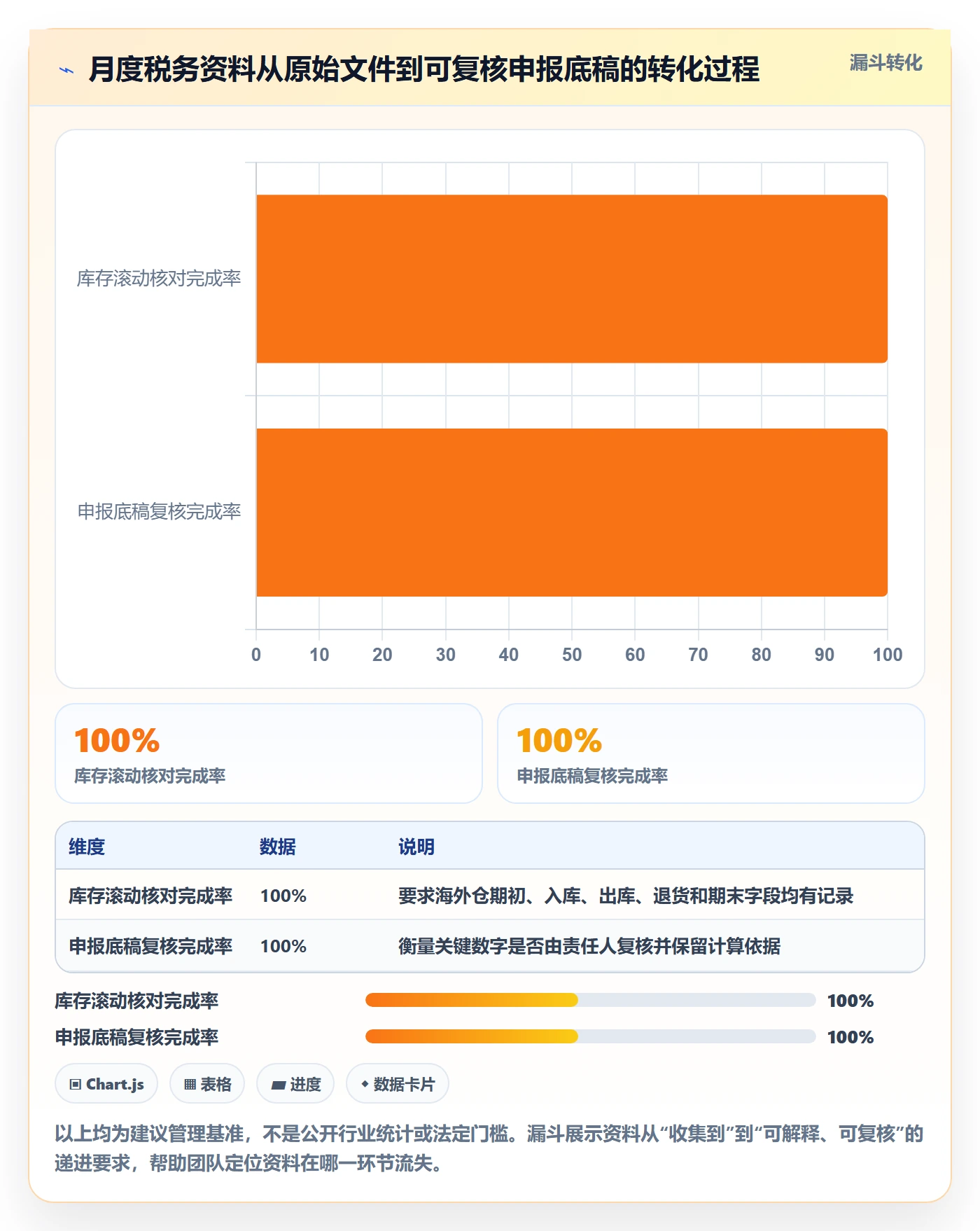 temu税务筹划全解析：重点看懂履约物流