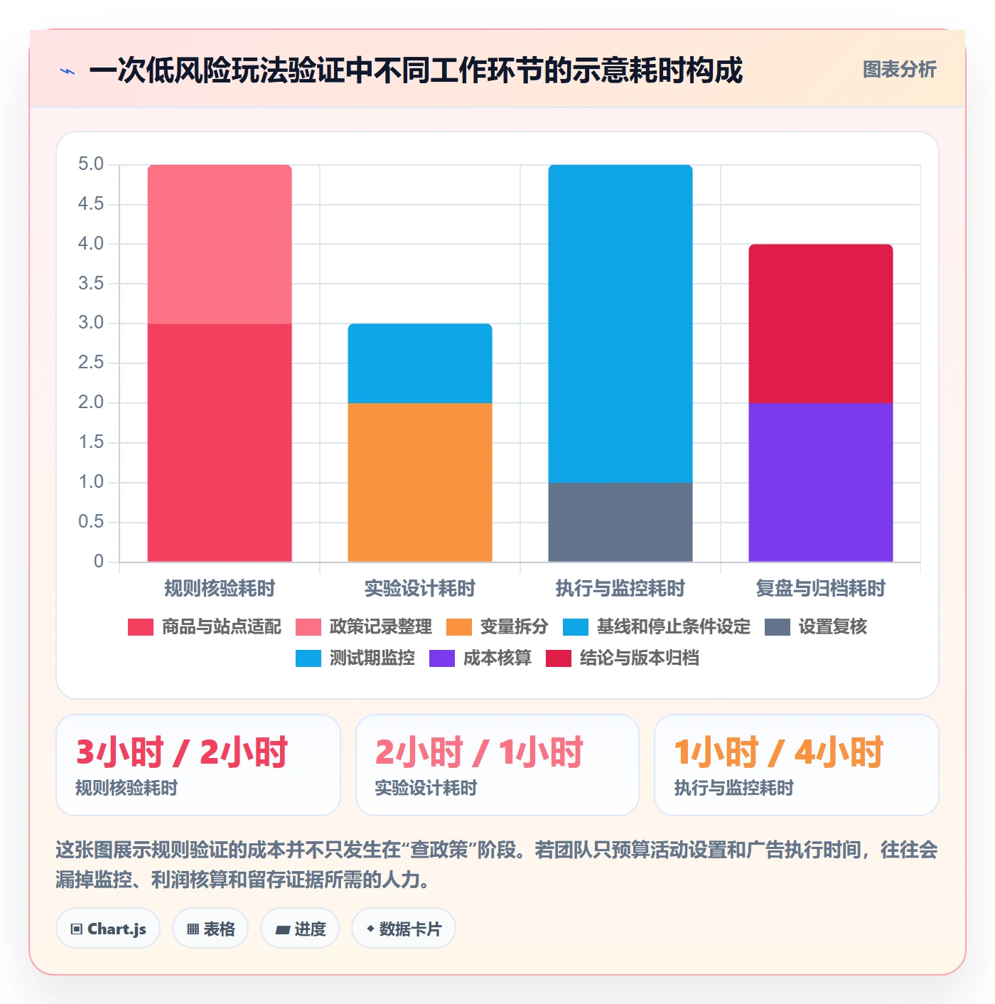 跨境电商实战复盘：从平台规则验证进阶玩法效果