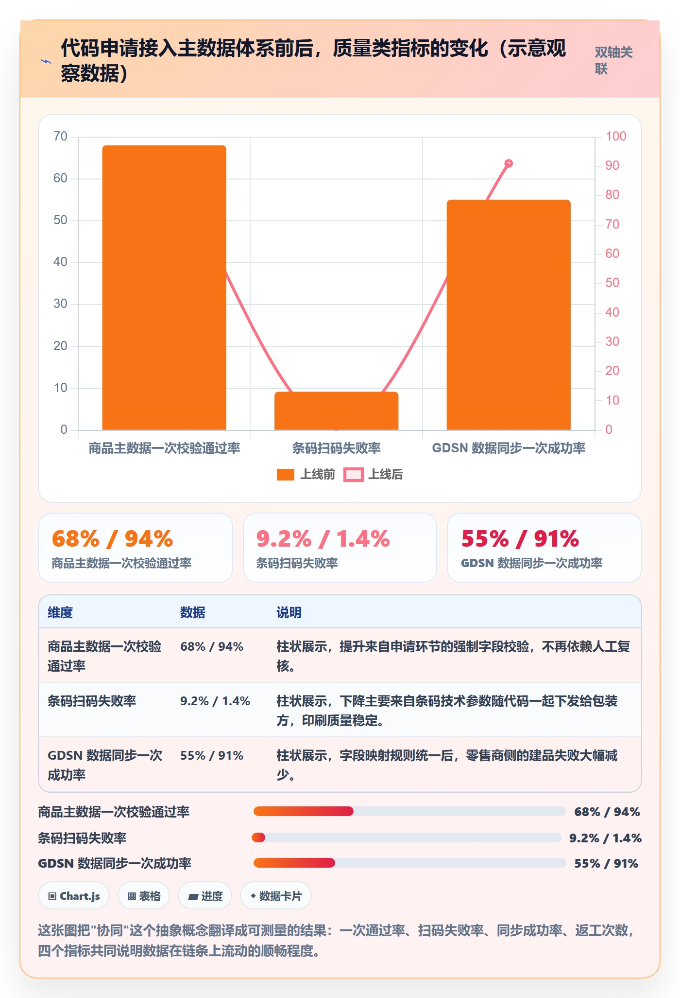 UPC码执行标准：代码申请环节如何体现供应链协同