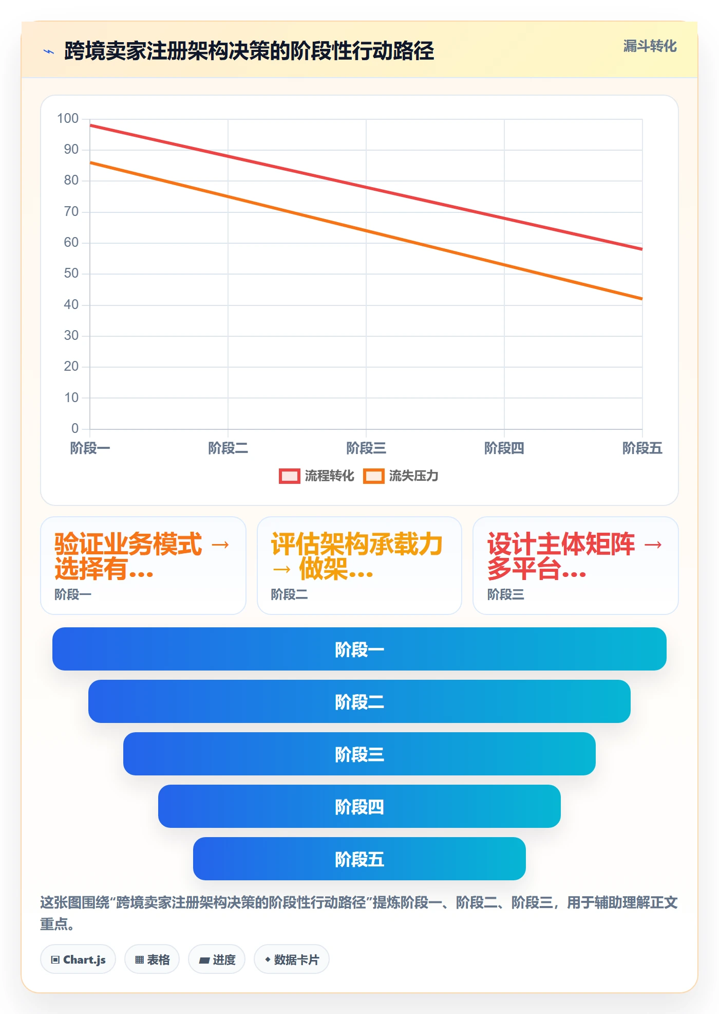跨境电商一站式服务业务拆解：公司注册为什么影响进阶玩法