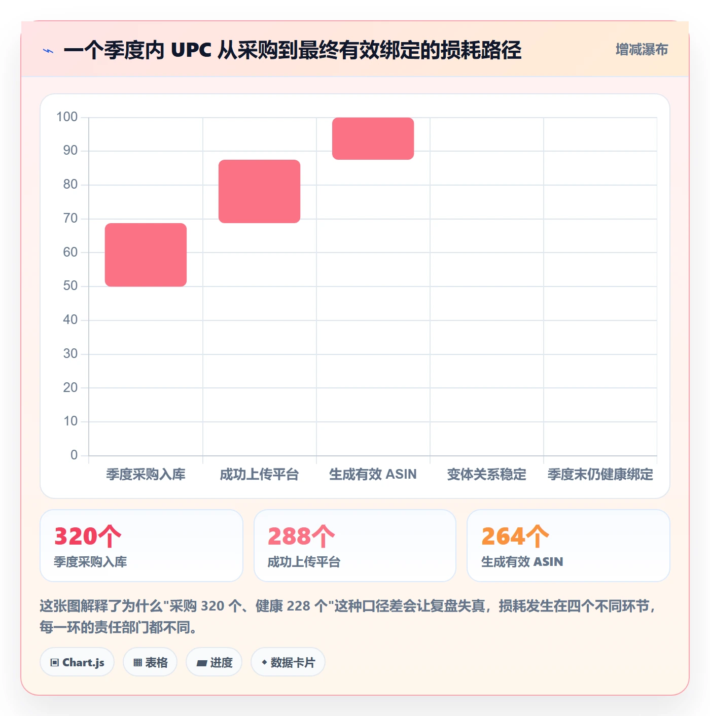 UPC码场景解析：商品绑定中的季度复盘怎么处理