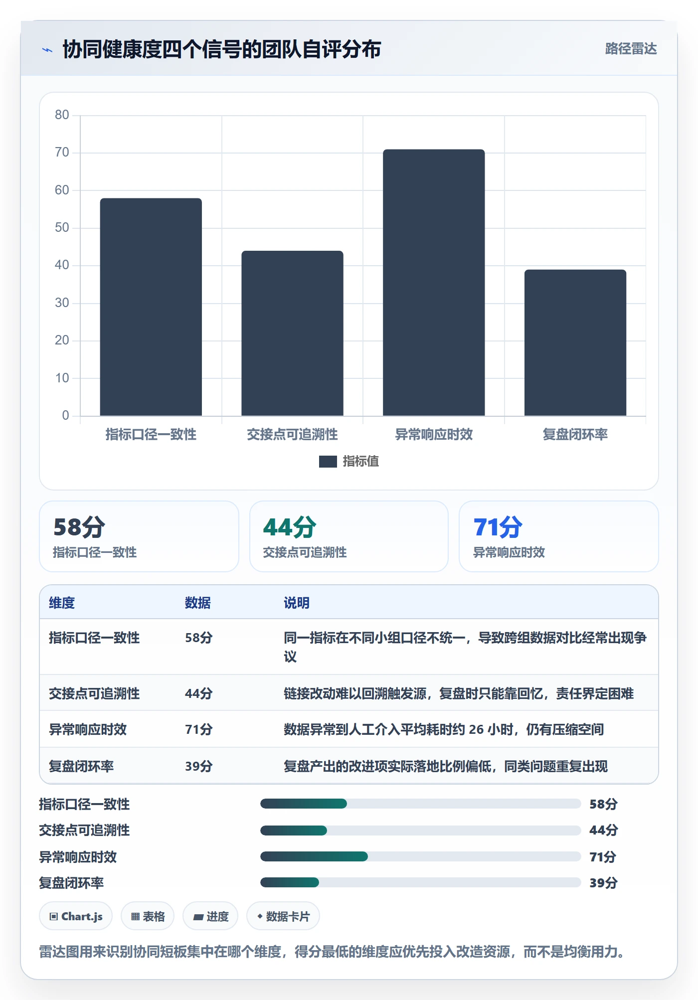 跨境电商运营团队协同全解析：重点看懂转化优化