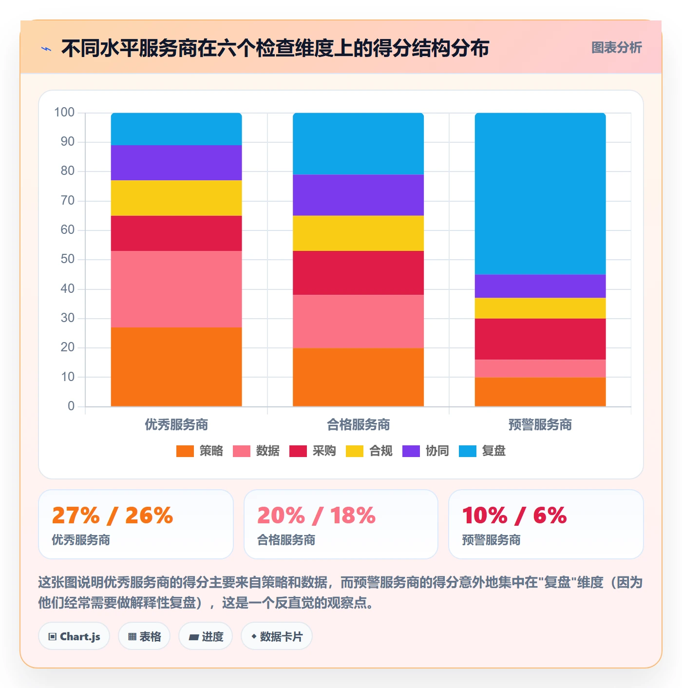 跨境电商一站式服务检查方法：通过选品采购评估精细化运营质量