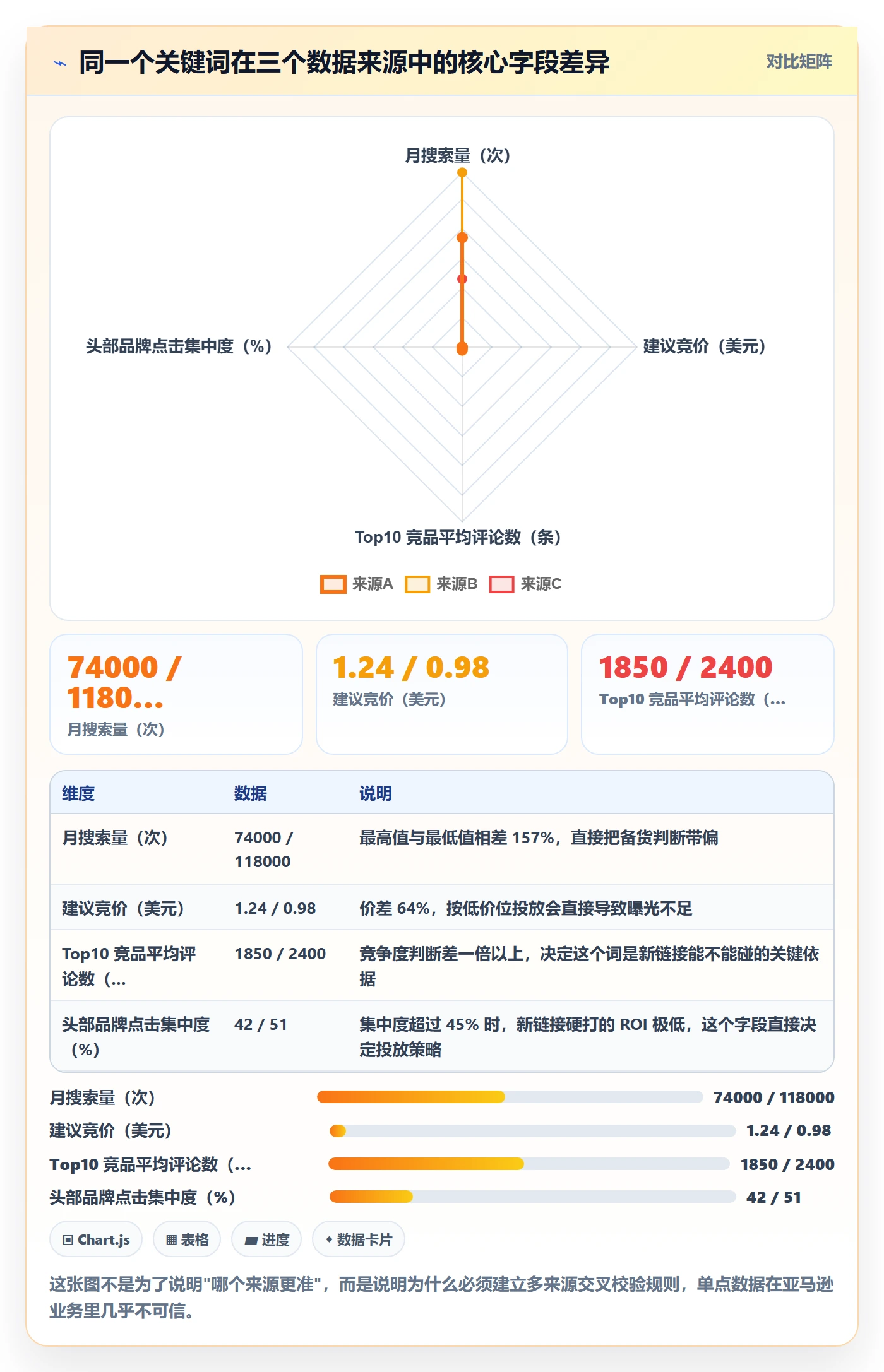亚马逊软件怎么管？以关键词工具为核心的自动化方案方案