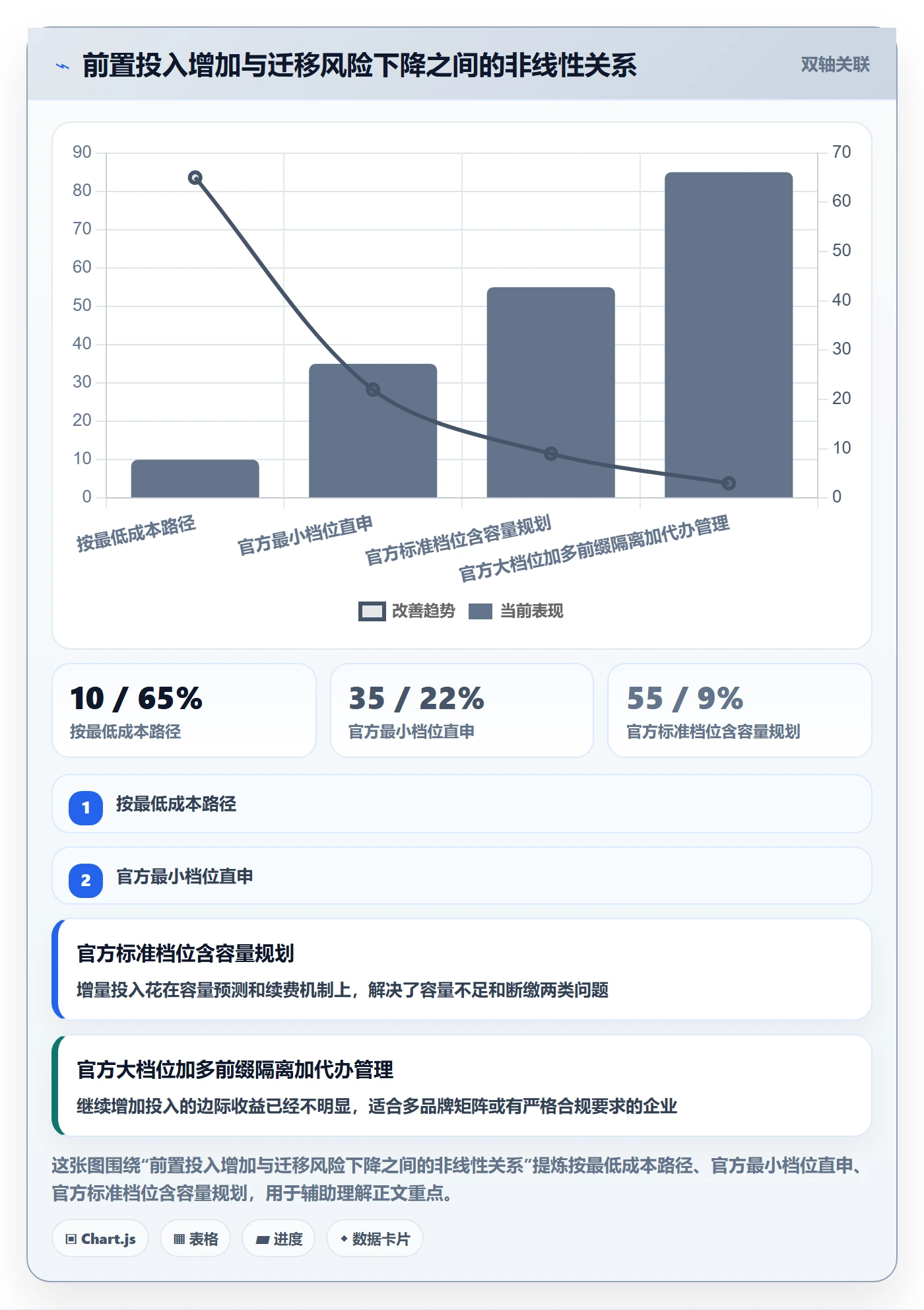 UPC码怎么优化？先从代码申请的定价策略入手