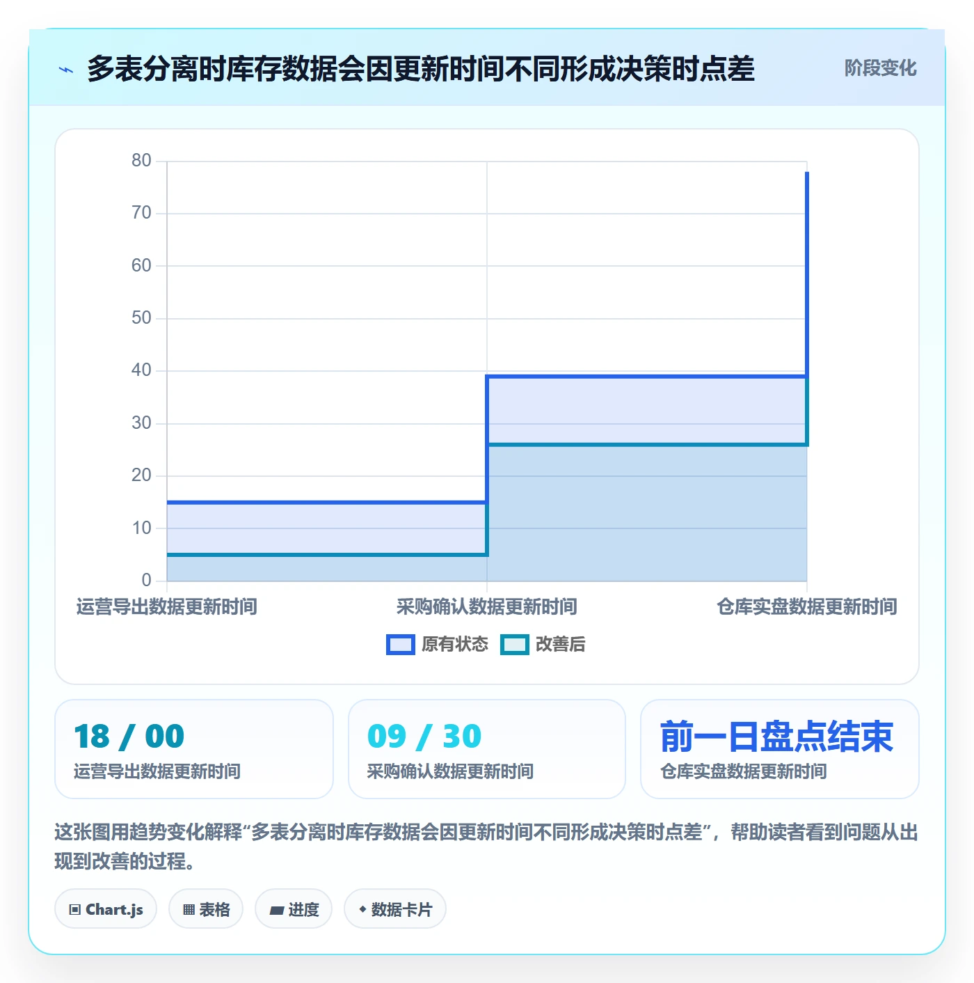 temu方案设计：全托管模式场景的日常管理怎么做