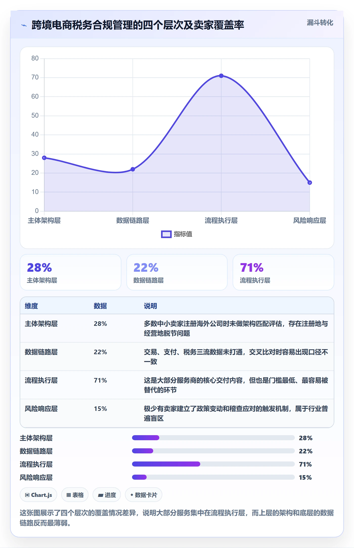 跨境电商一站式服务方案设计：税务合规场景的合规管理怎么做