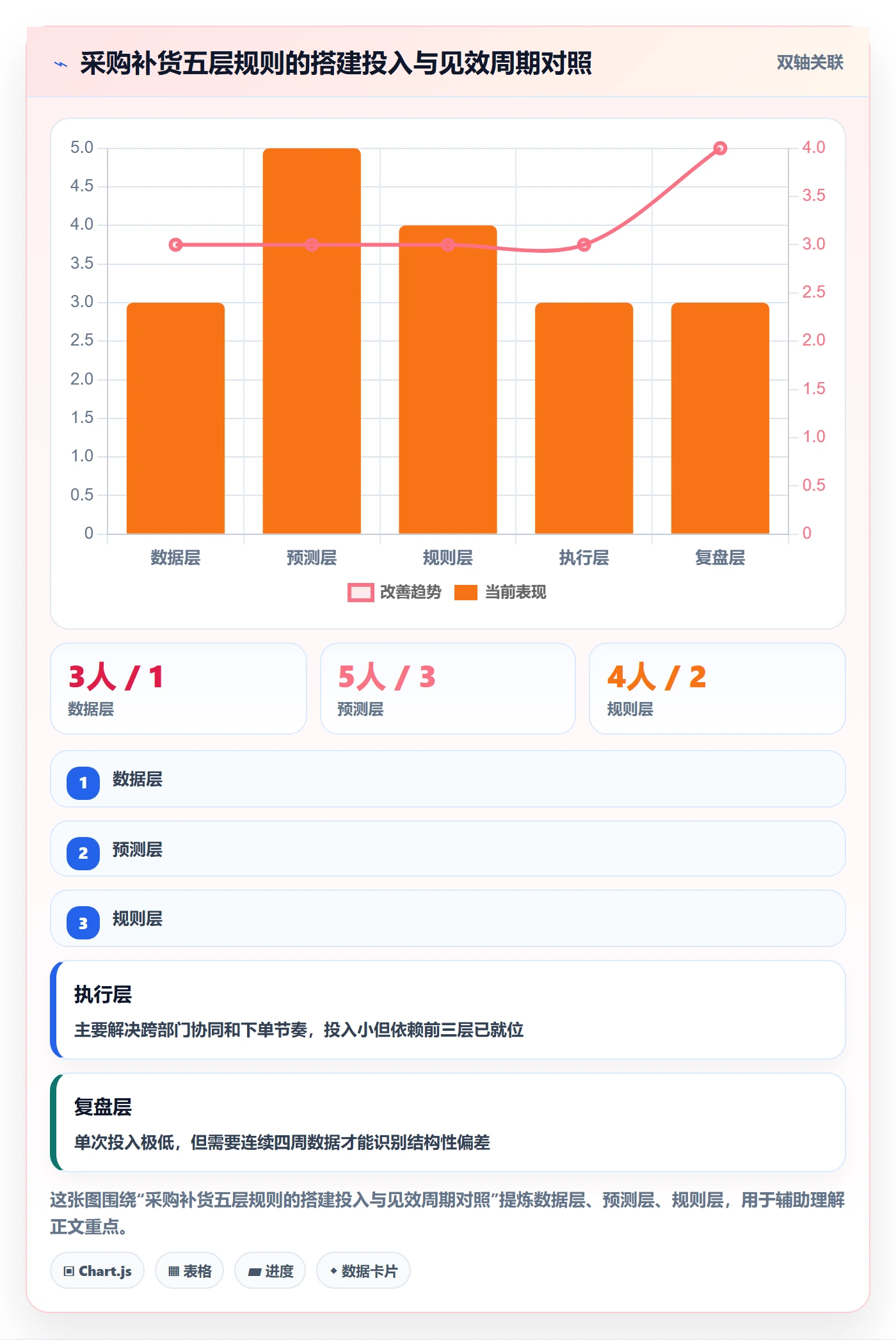 想做好erp跨境电商,先掌握自动化方案中的采购补货