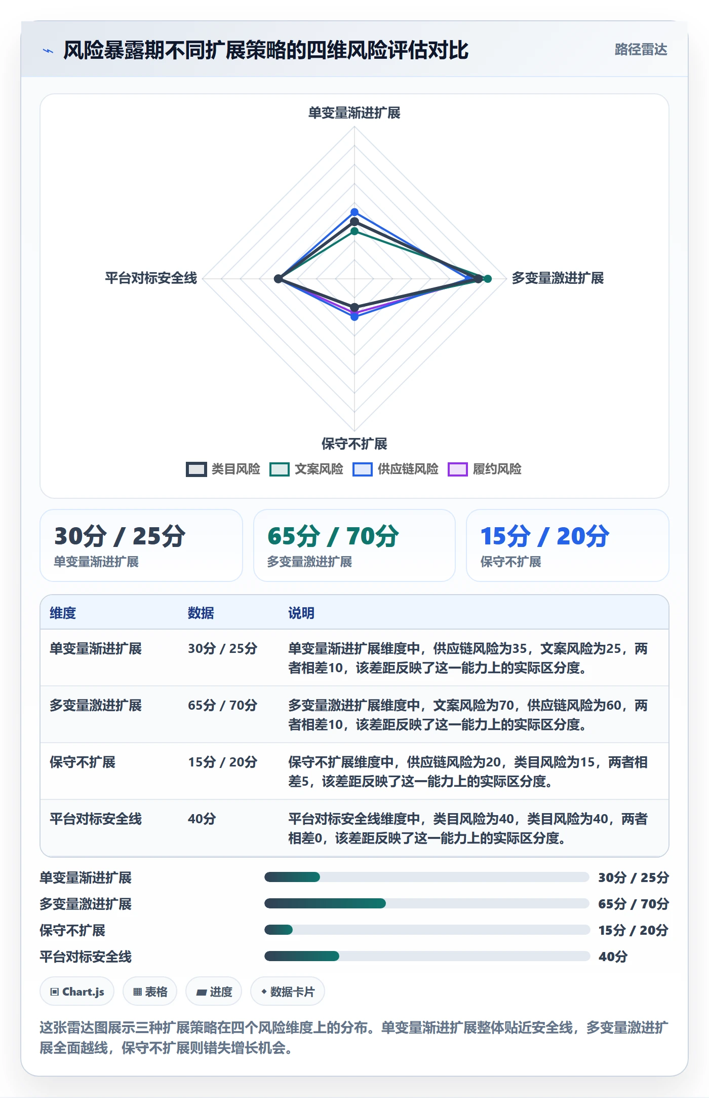 商品分析怎么选？生命周期相关的账号安全判断标准