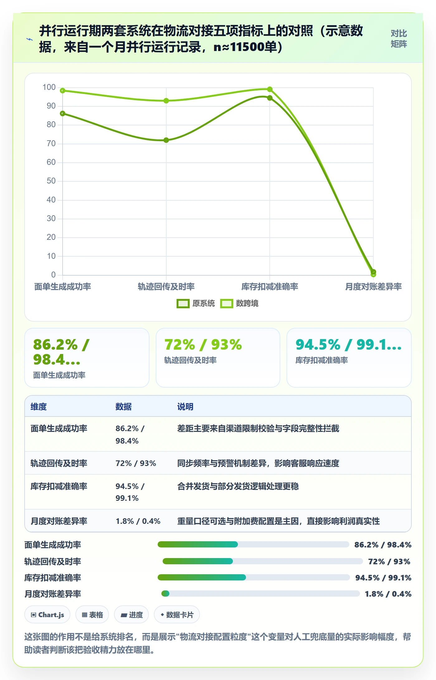 erp跨境电商实用方法：围绕物流对接建立入门指南