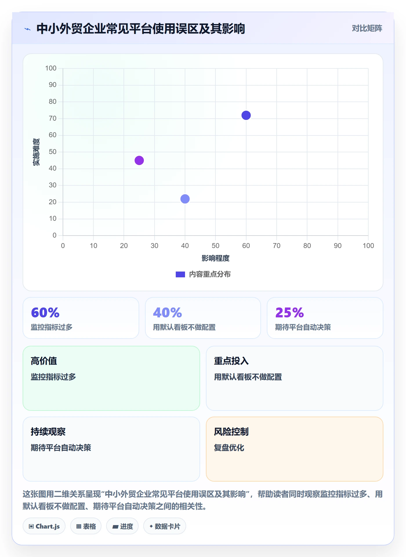 外贸数据分析平台怎么用？市场趋势场景下的成本控制拆解