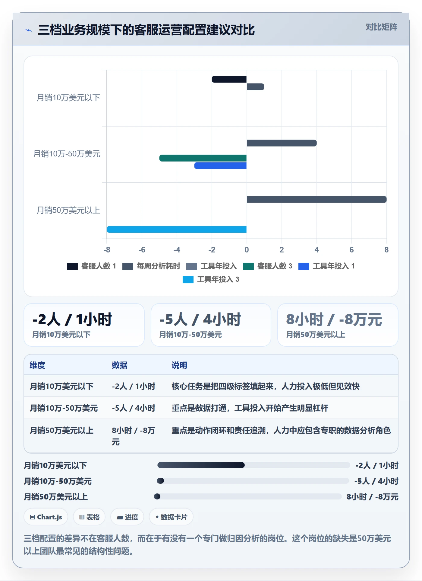 跨境电商运营管理模板：围绕客户服务开展精细化运营