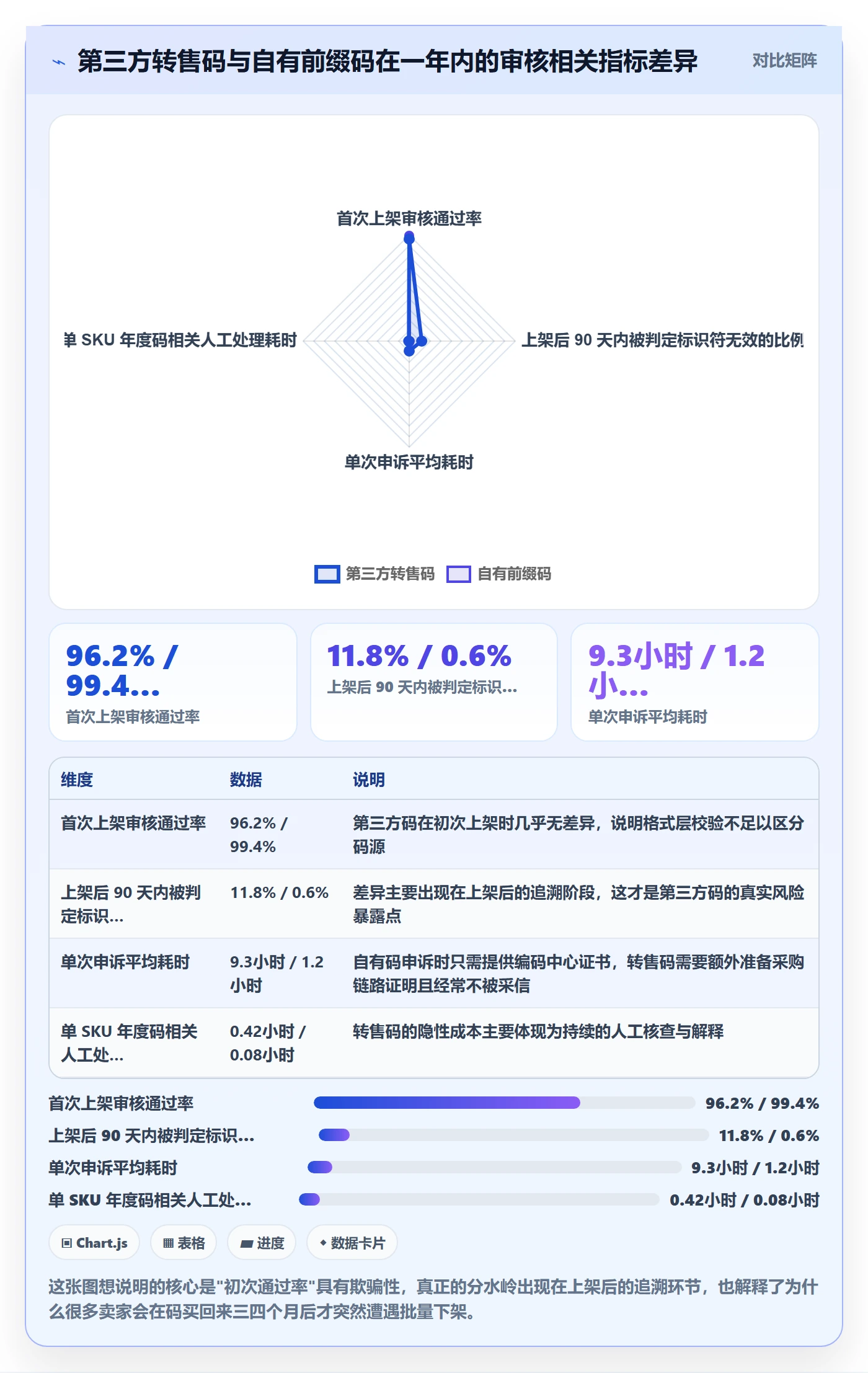 UPC码应用思路：围绕平台审核拆解系统搭建
