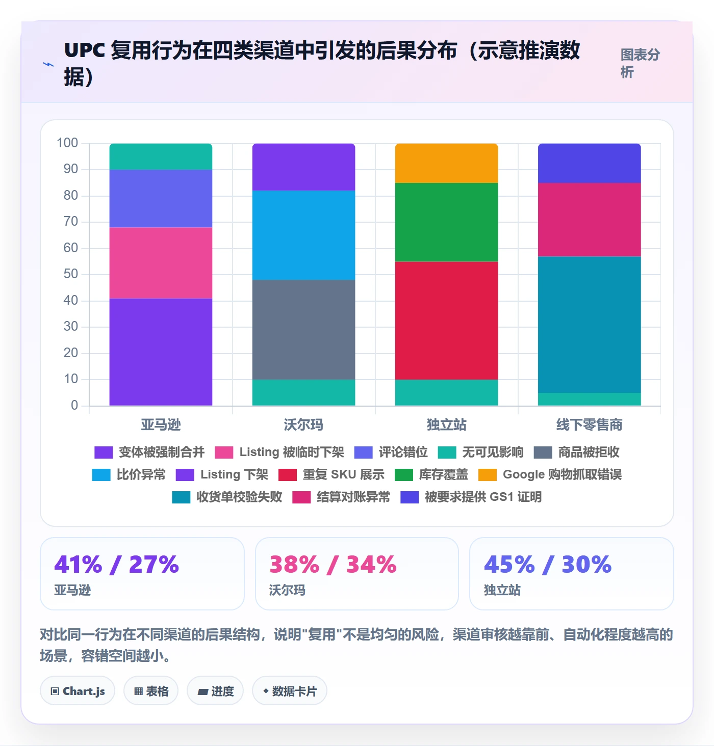 UPC码怎么用?商品绑定场景下的日常管理拆解