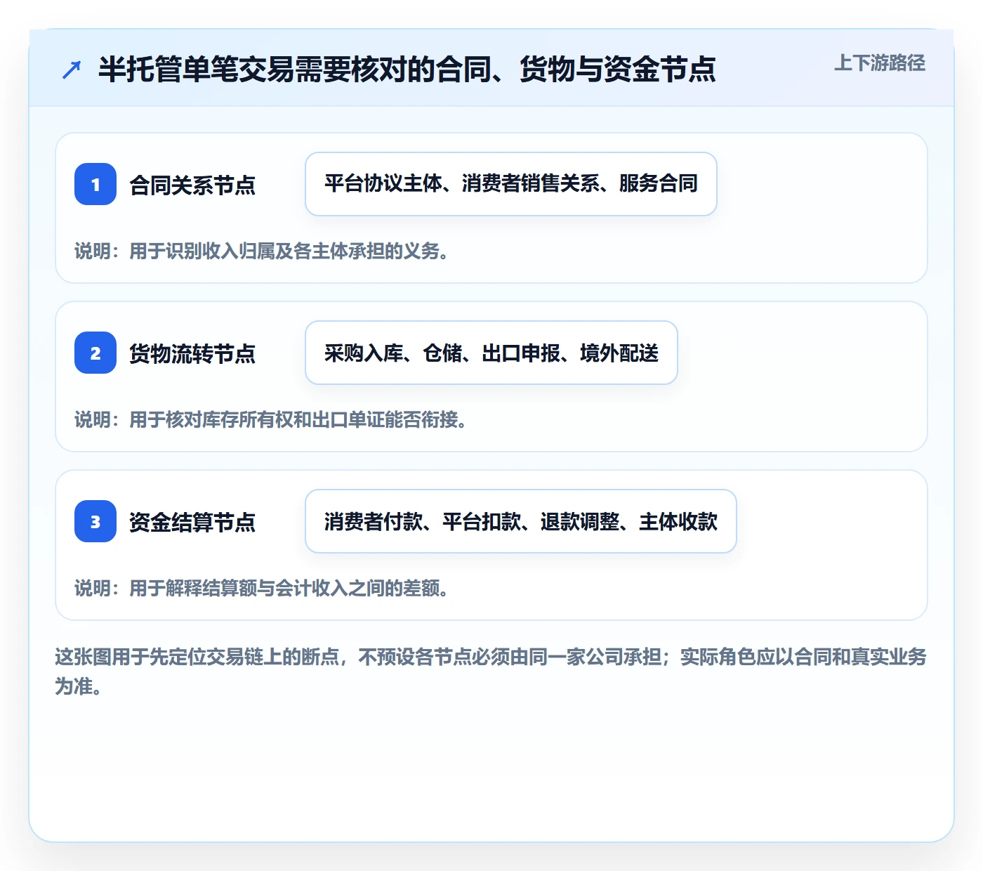 temu税务筹划：半托管模式从哪里开始