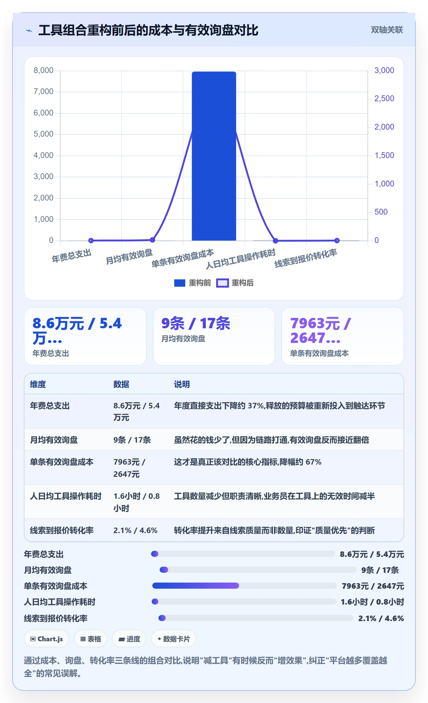 外贸数据分析平台决策指南：用工具对比判断销售线索方案