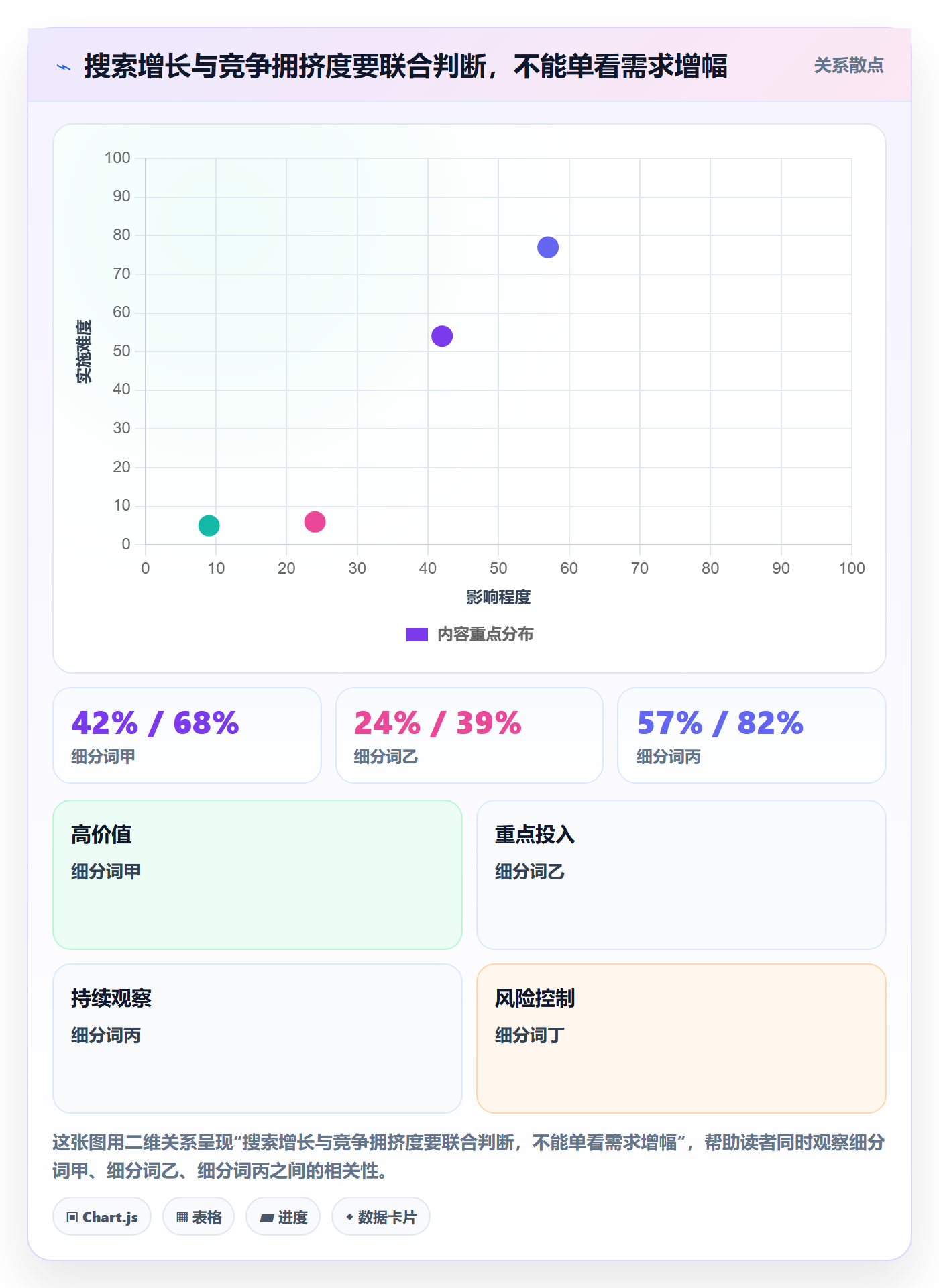 电商数据查询网站怎么选？关键词搜索相关的旺季准备判断标准