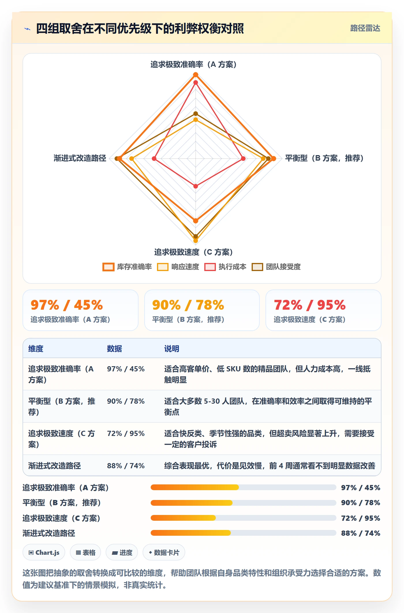 想做好erp跨境电商，先掌握团队协同中的库存管理