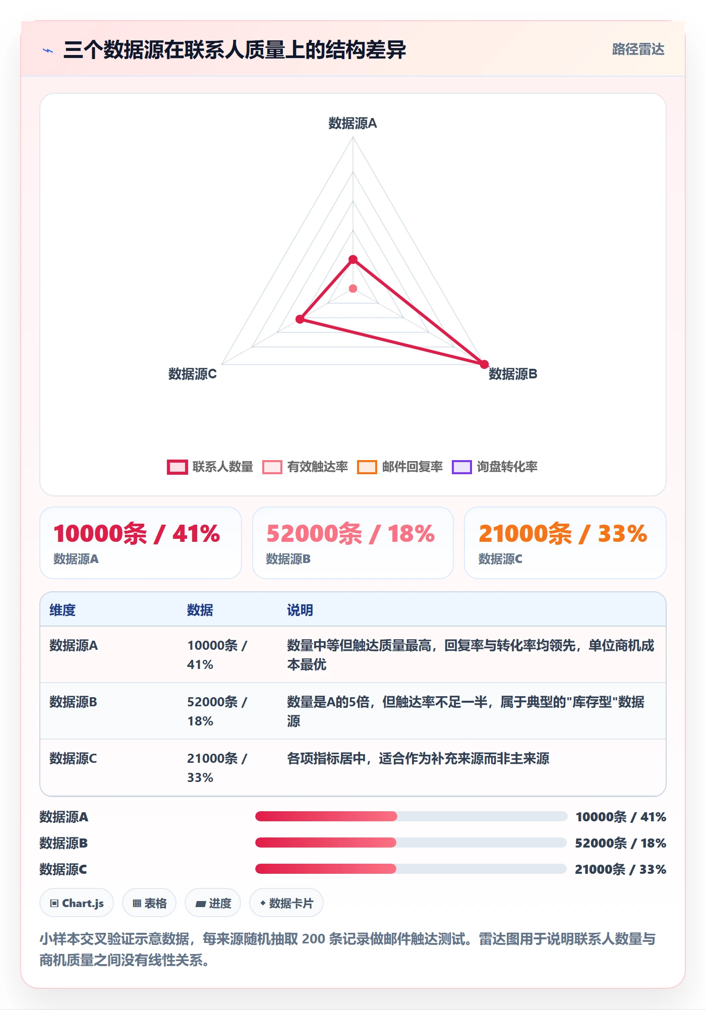 外贸数据分析平台场景解析：竞争对手中的指标体系怎么处理