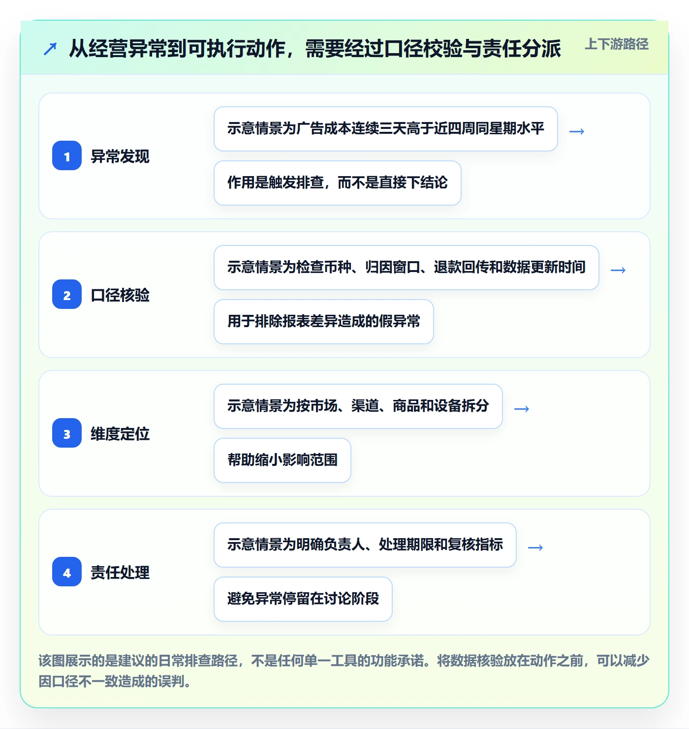 跨境电商优化清单：本地化运营与日常管理的关键动作