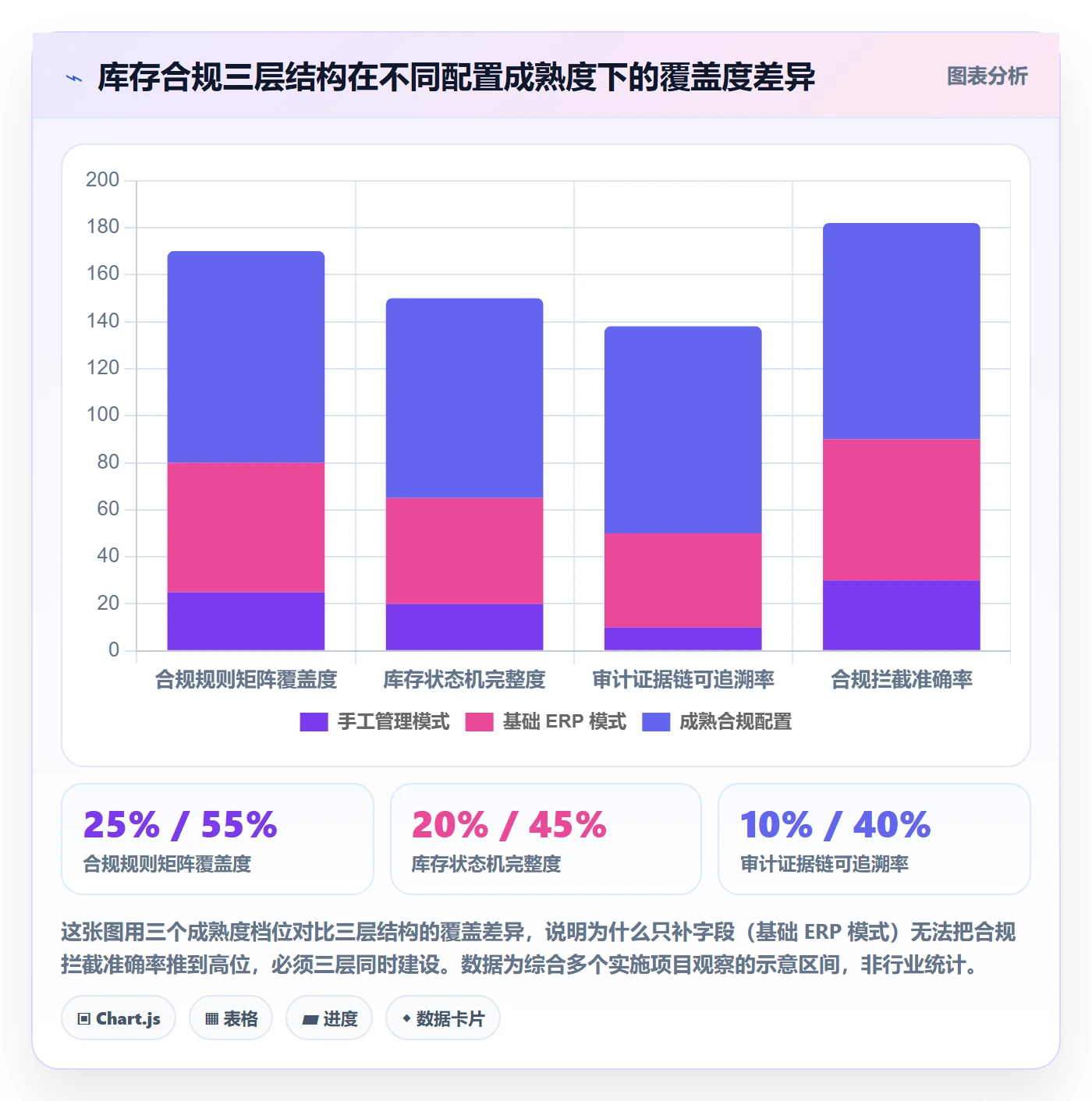 erp跨境电商配置指南:库存管理需要哪些合规管理设置