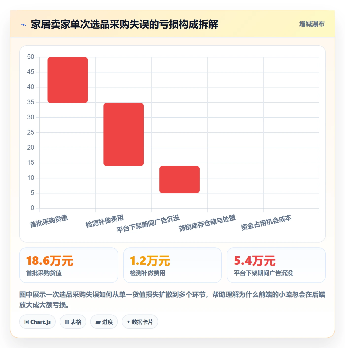跨境电商一站式服务避坑指南：选品采购环节的精细化运营要注意什么