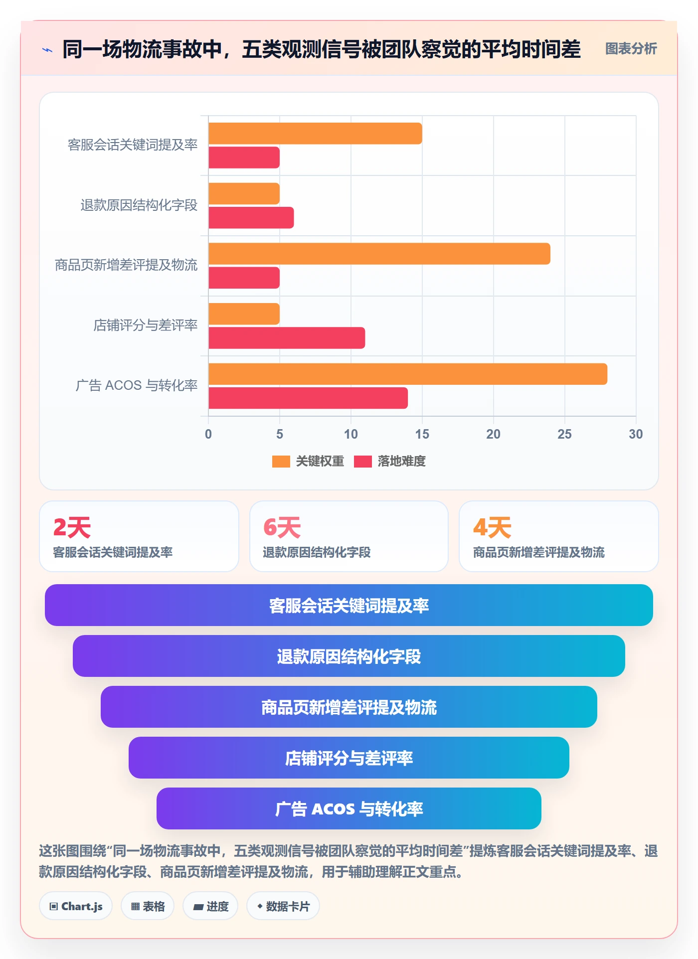 跨境电商运营管理要点：客户服务的趋势观察如何设计