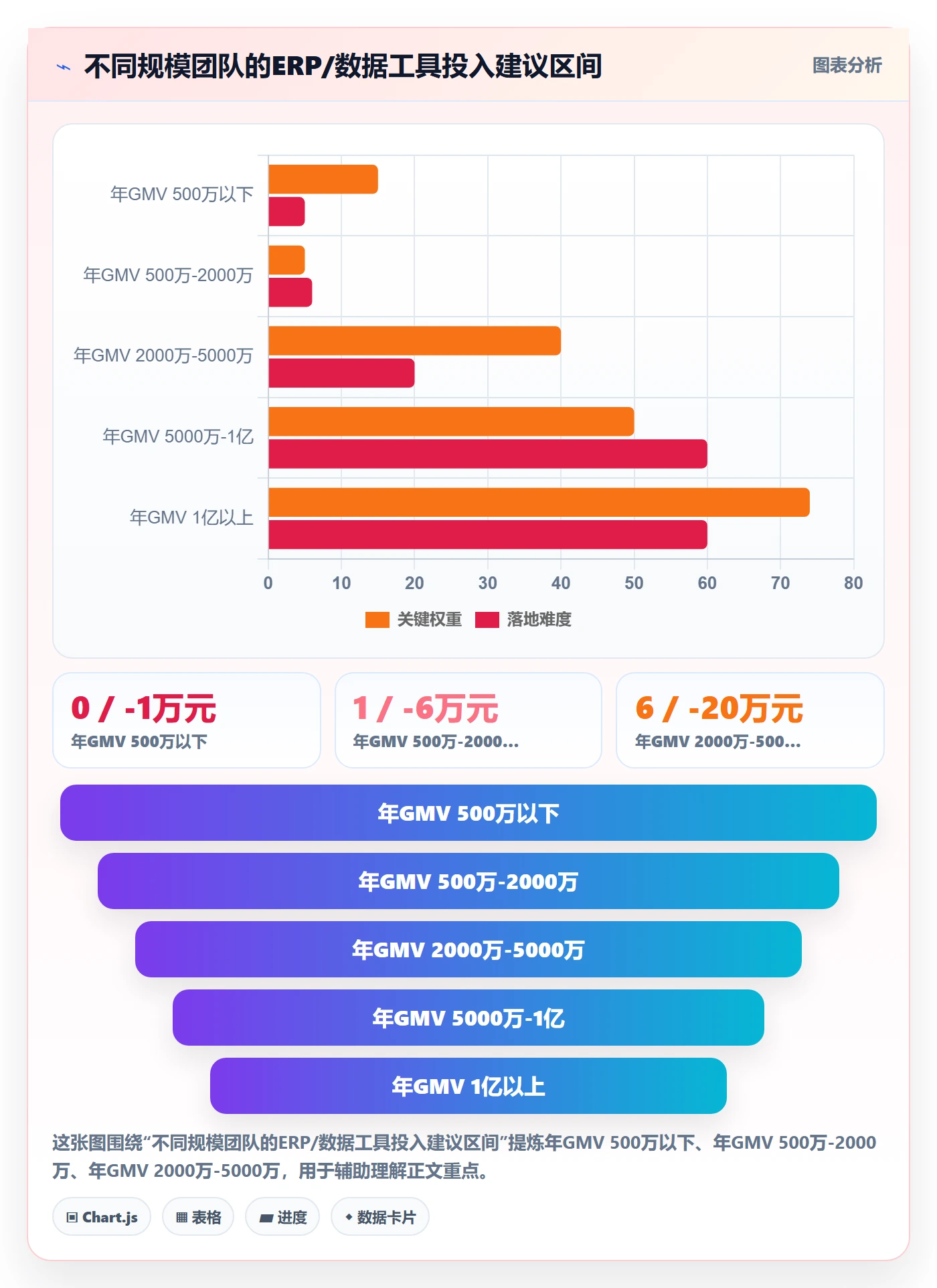 erp跨境电商决策指南：用季度复盘判断库存管理方案