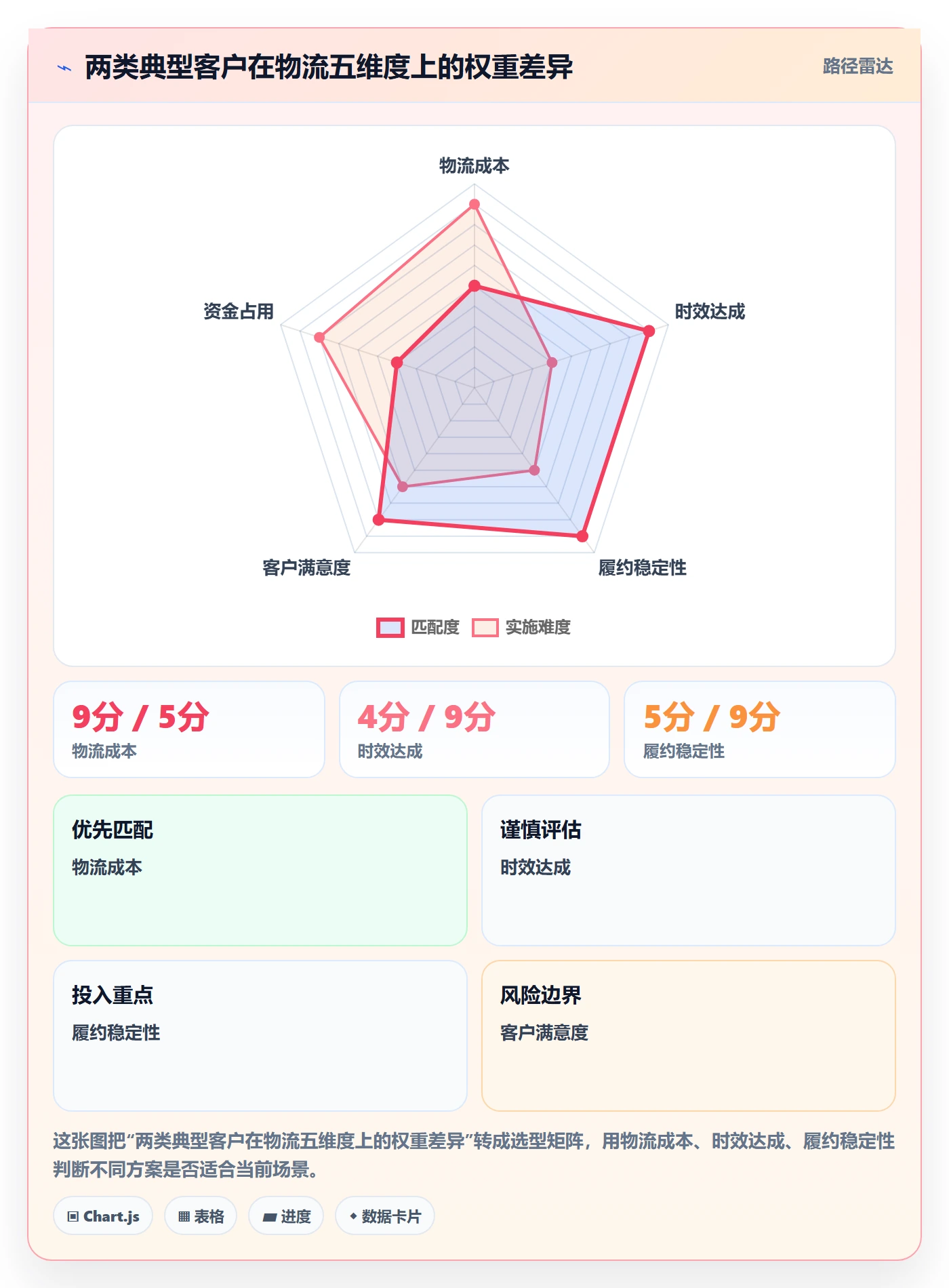 外贸数据分析平台方案设计：客户画像场景的物流方案怎么做