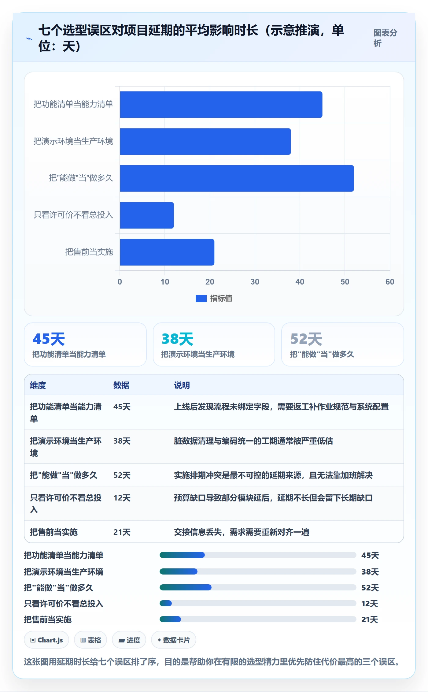 erp跨境电商决策指南：用海外仓管理判断系统实施方案