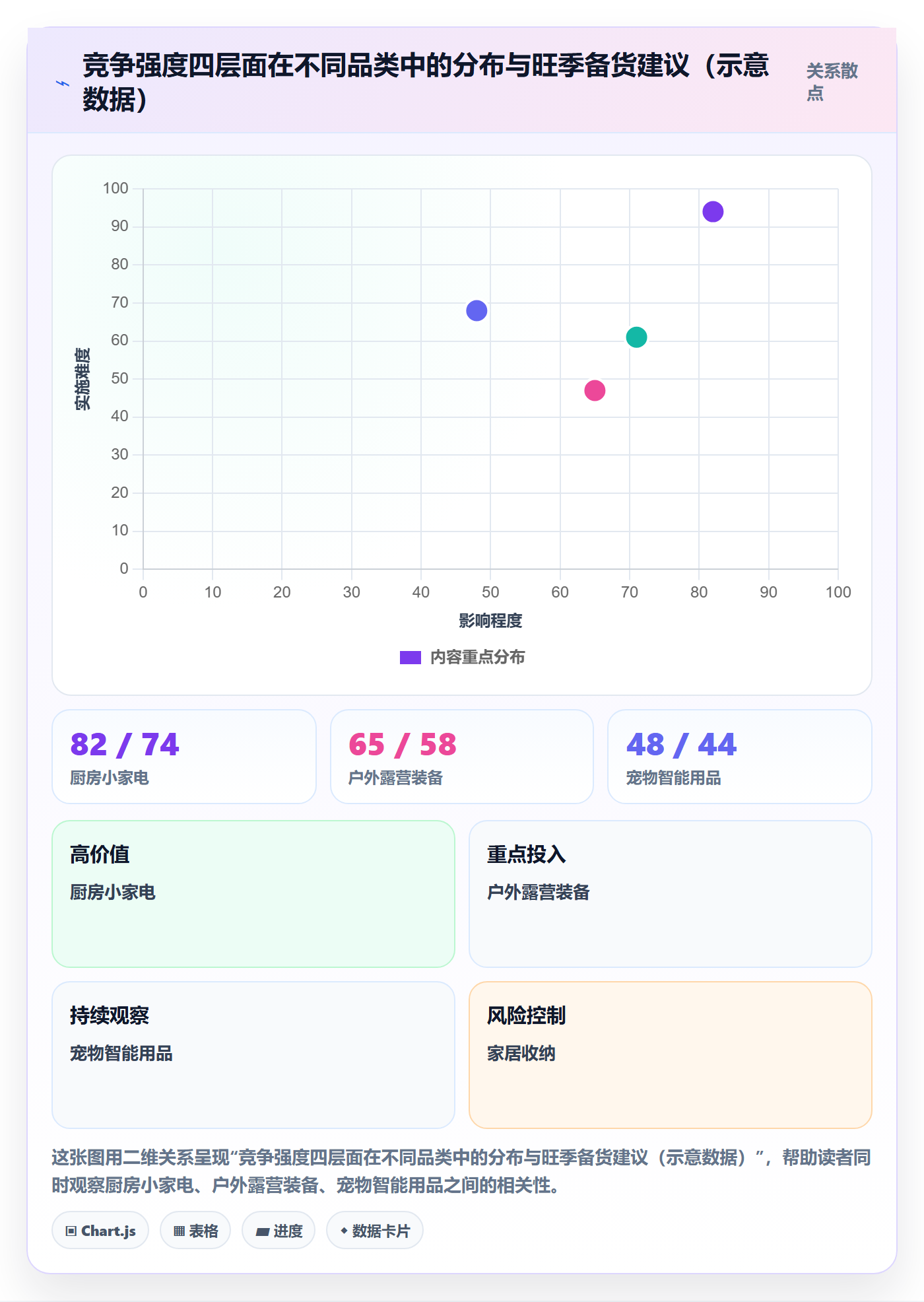商品分析选择标准：竞争强度维度如何评估旺季准备