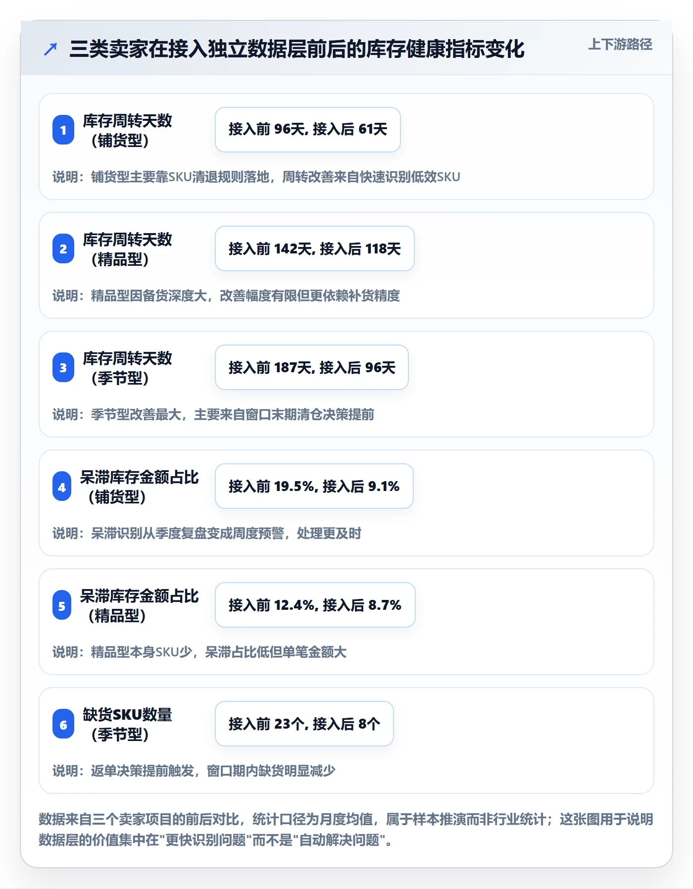 erp跨境电商怎么选？库存管理相关的选品策略判断标准