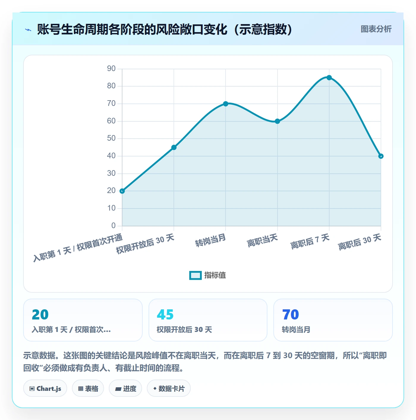 erp跨境电商实用方法：围绕权限管理建立成本控制
