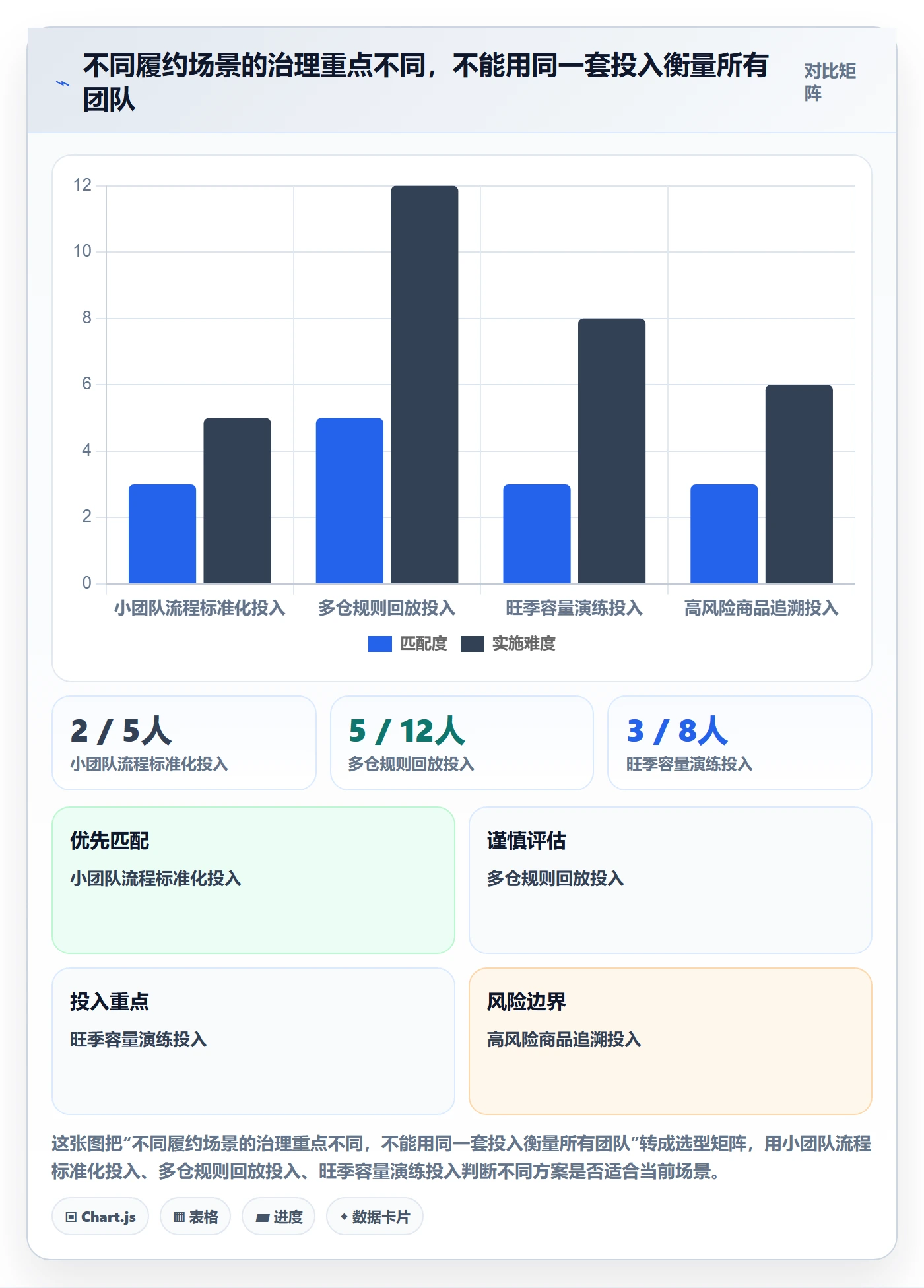 temu怎么管？以履约物流为核心的落地案例方案