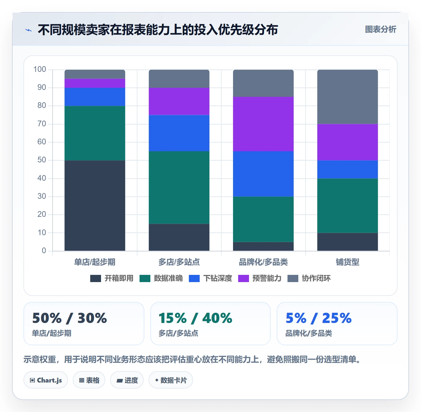 亚马逊软件选择标准：数据报表维度如何评估日常管理