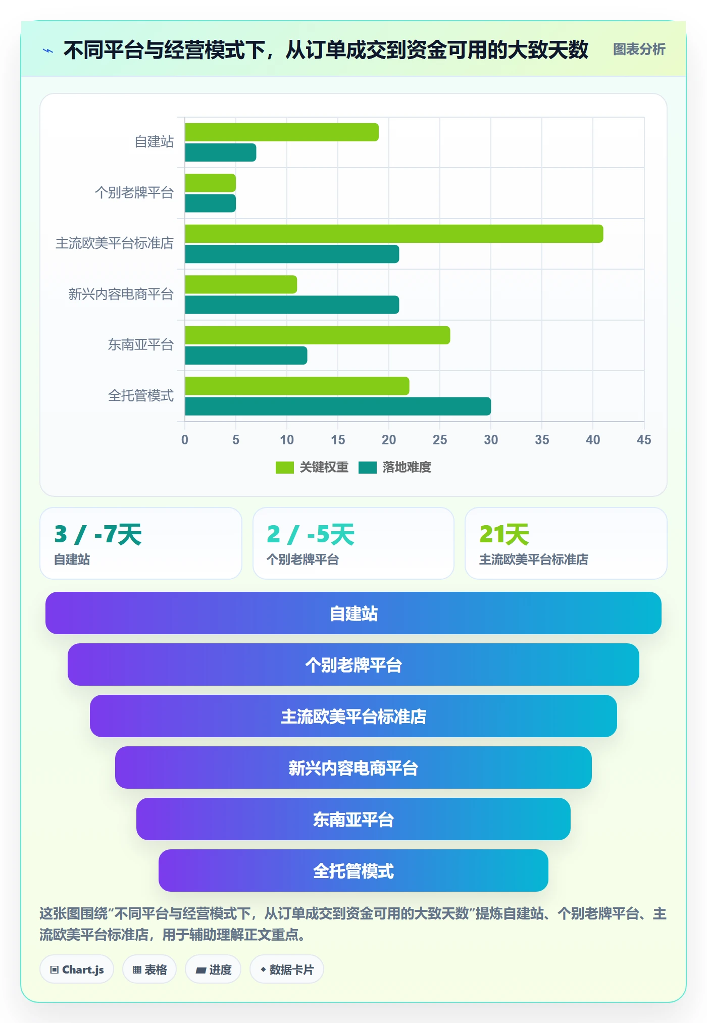 跨境电商运营实用方法：围绕选品上新建立支付结算