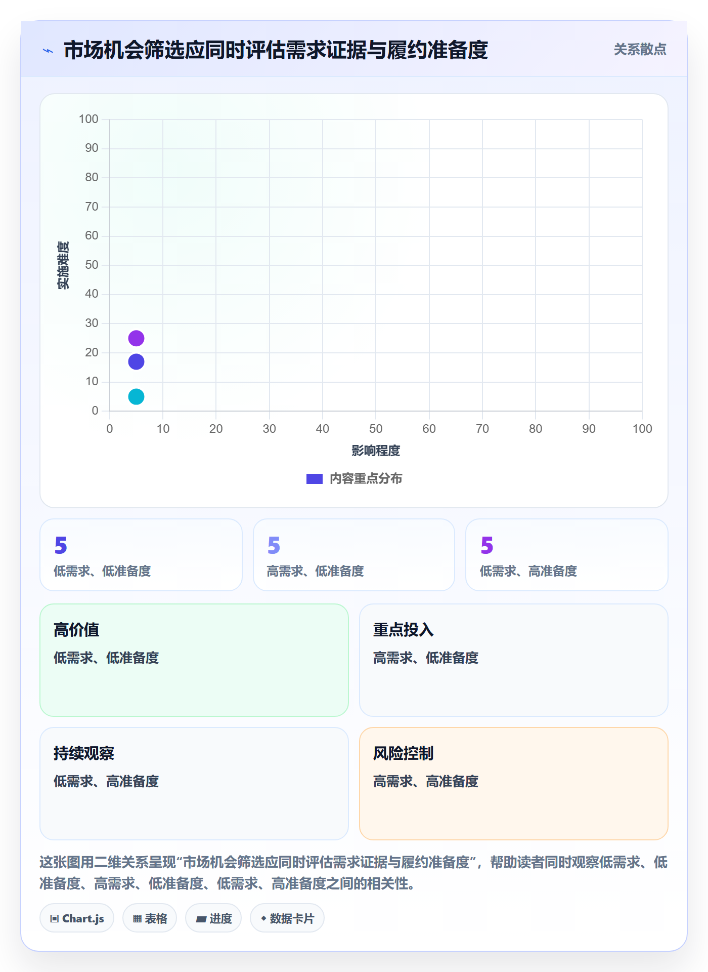 跨境电商优化清单：品牌增长与趋势观察的关键动作