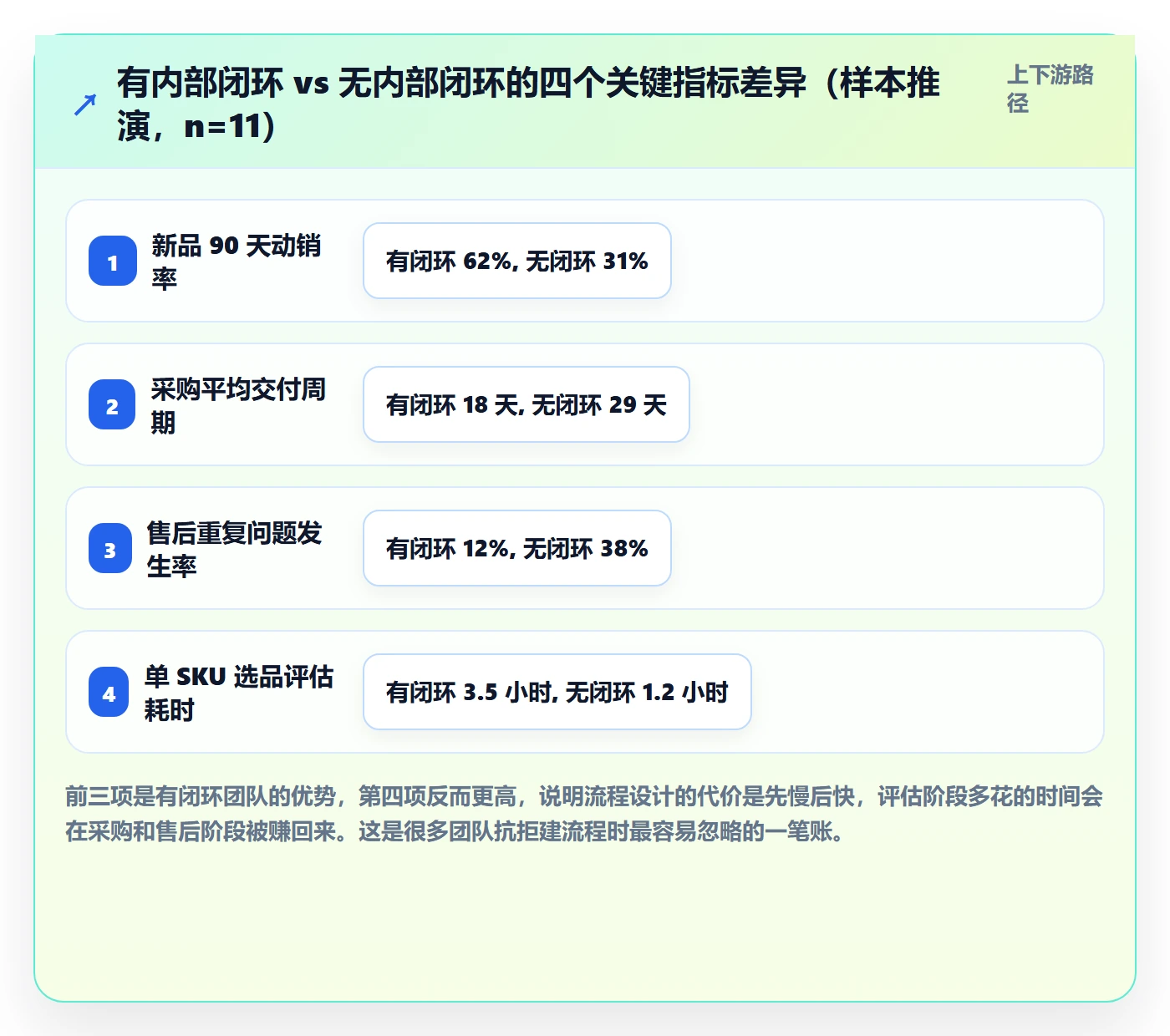 跨境电商一站式服务管理要点：选品采购的流程设计如何设计