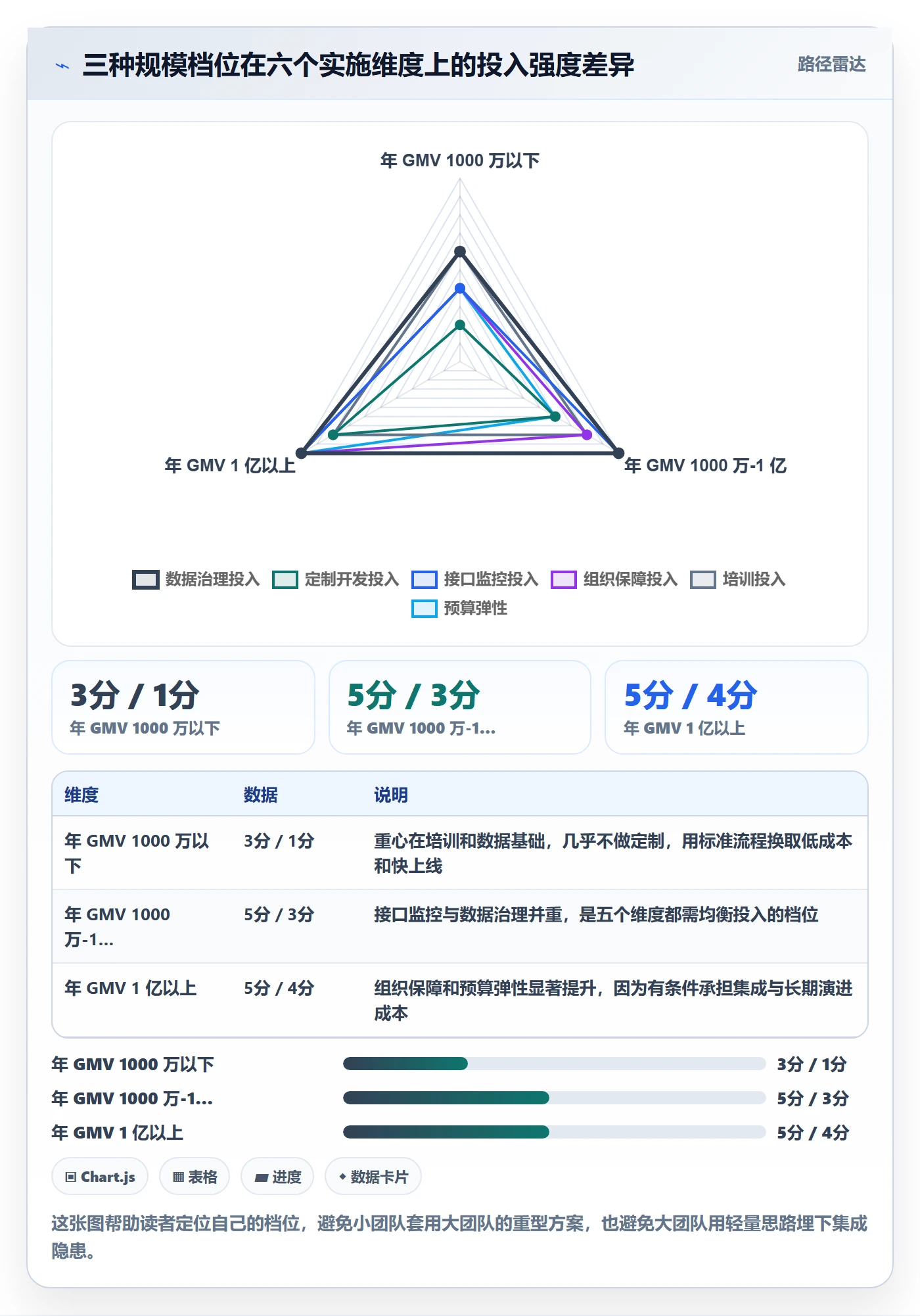 erp跨境电商从0到1:系统实施的年度规划与操作要点