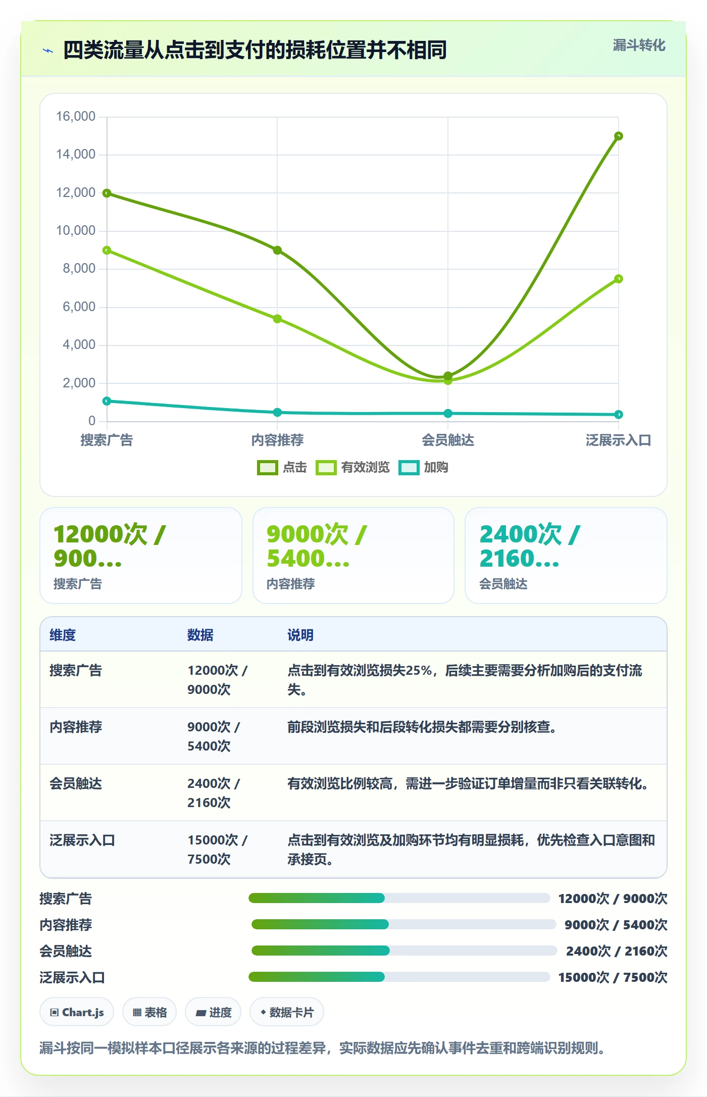 电商数据查询网站实用方法：围绕流量分析建立自动化方案