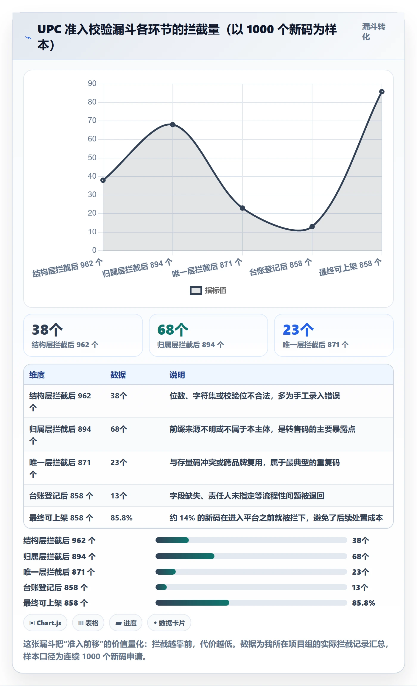 UPC码怎么管？以重复码排查为核心的合规管理方案