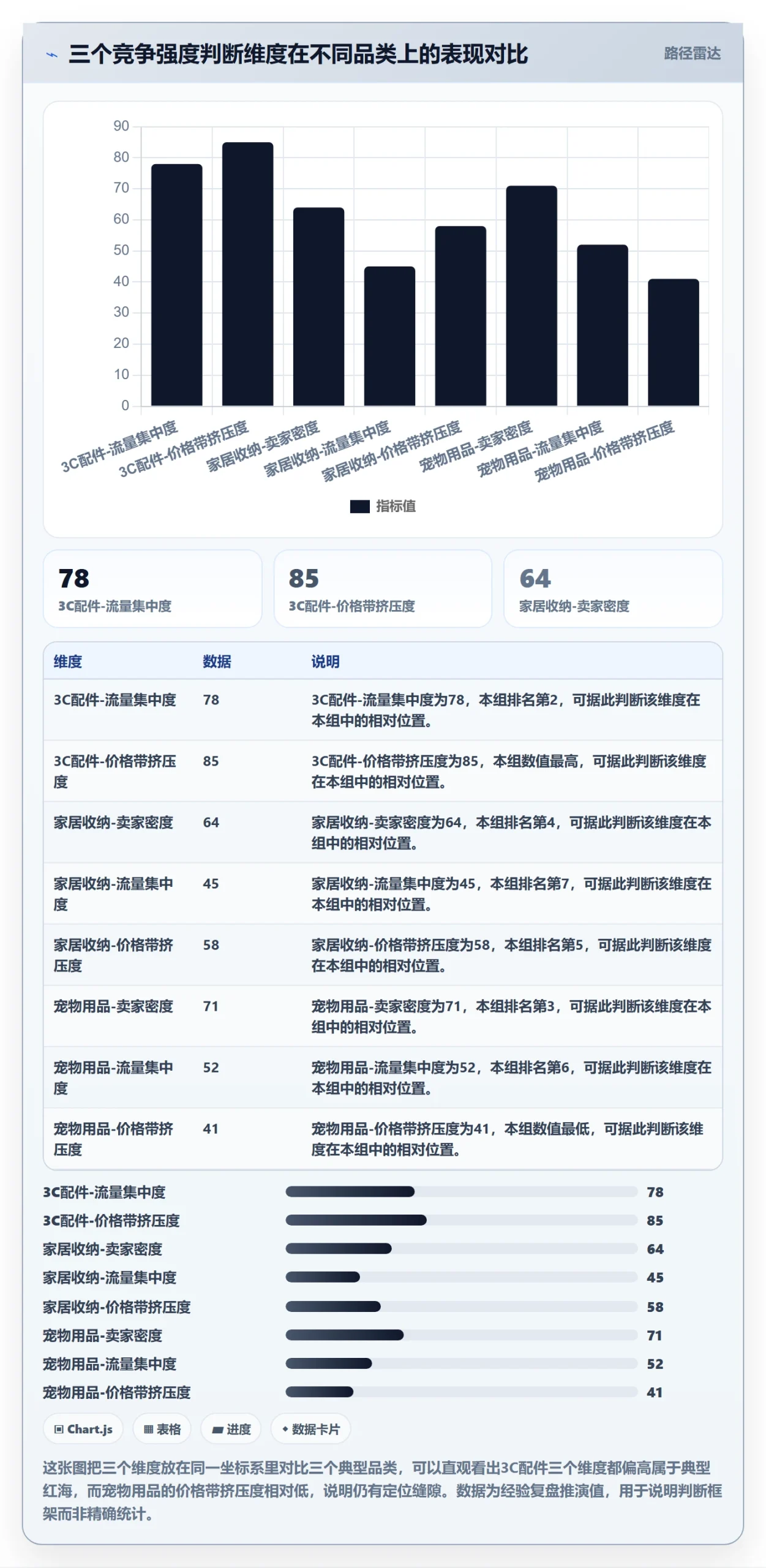 商品分析落地清单：竞争强度相关的品牌建设事项