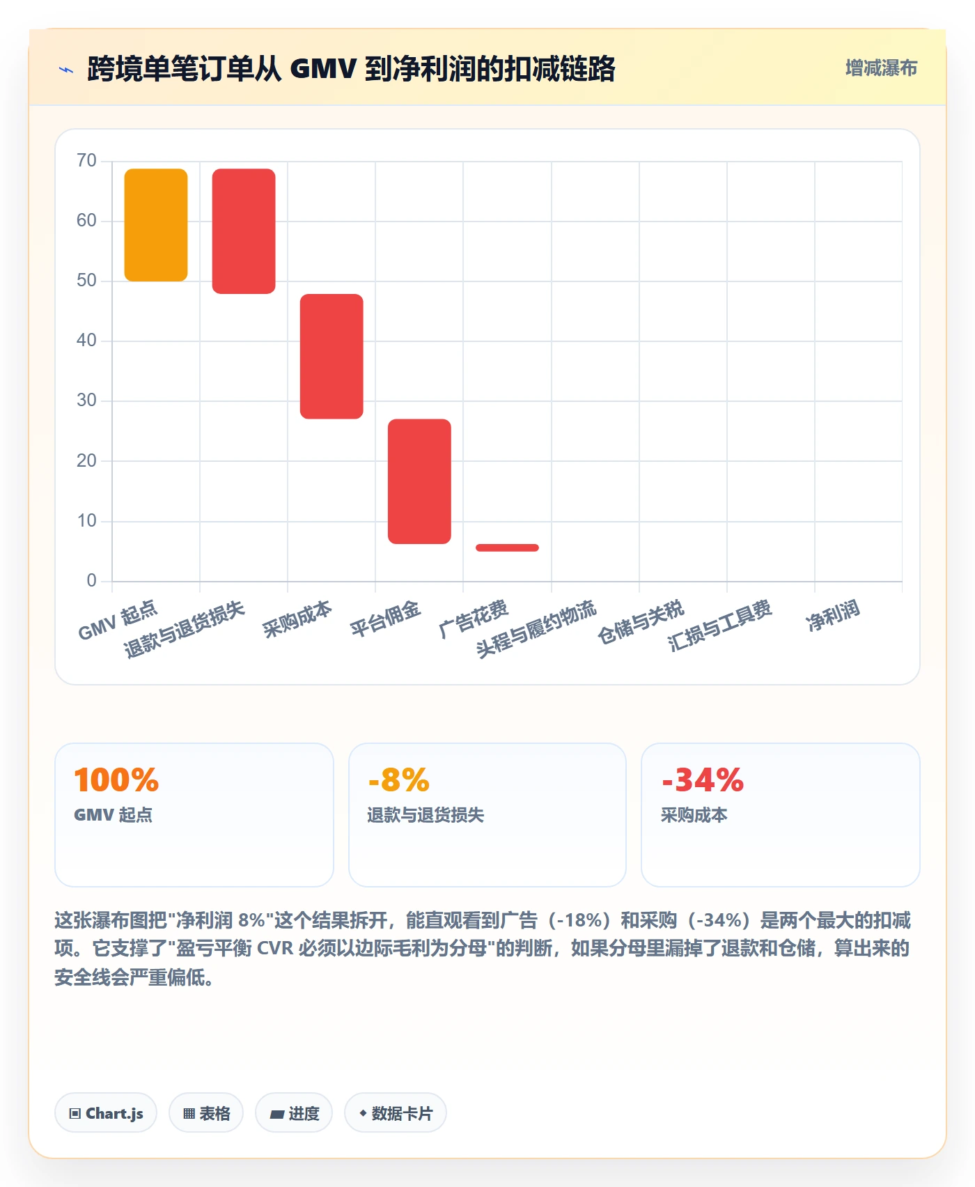 跨境电商运营怎么管？以转化优化为核心的案例拆解方案