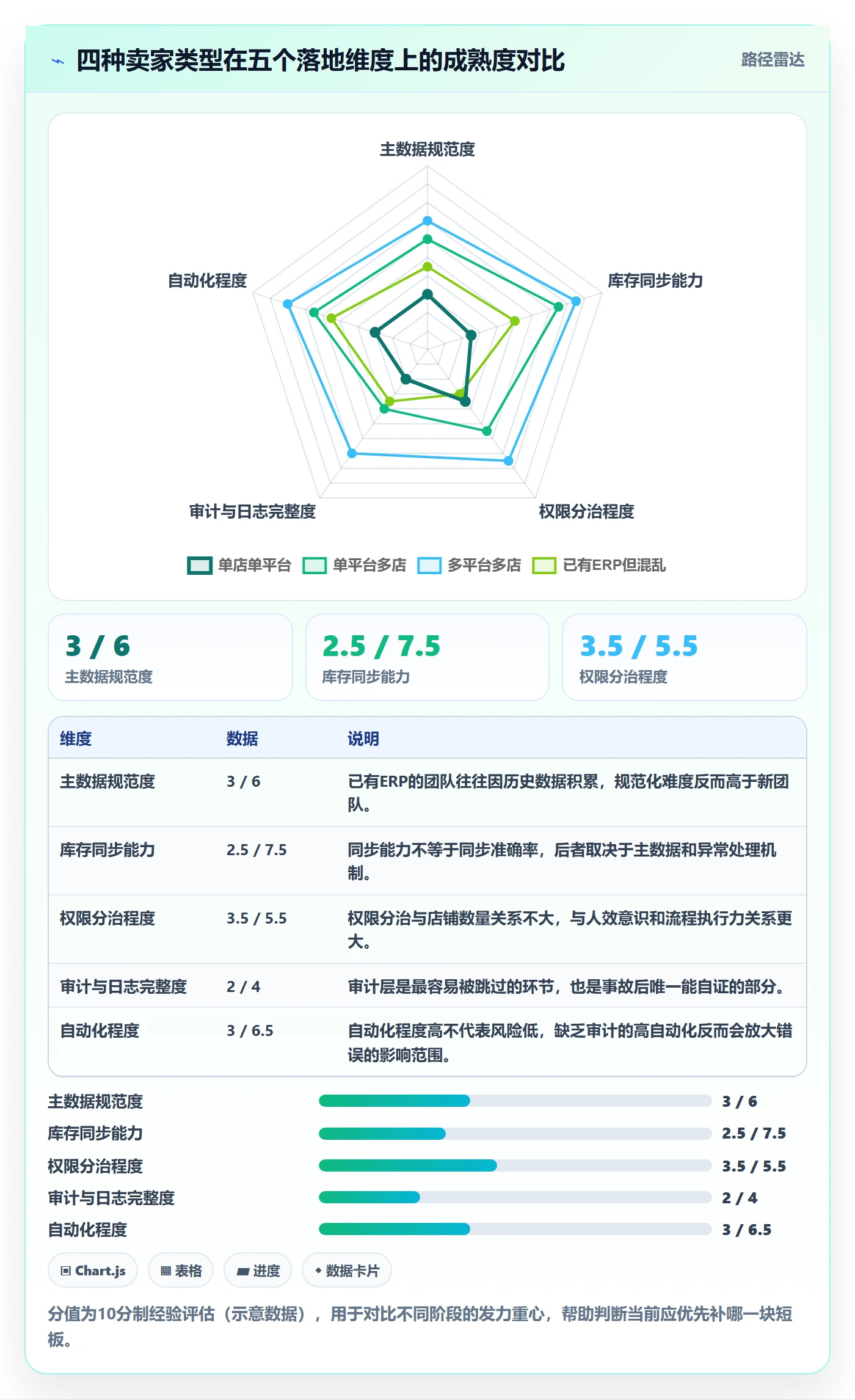 erp跨境电商怎么落地？从库存管理讲清账号安全