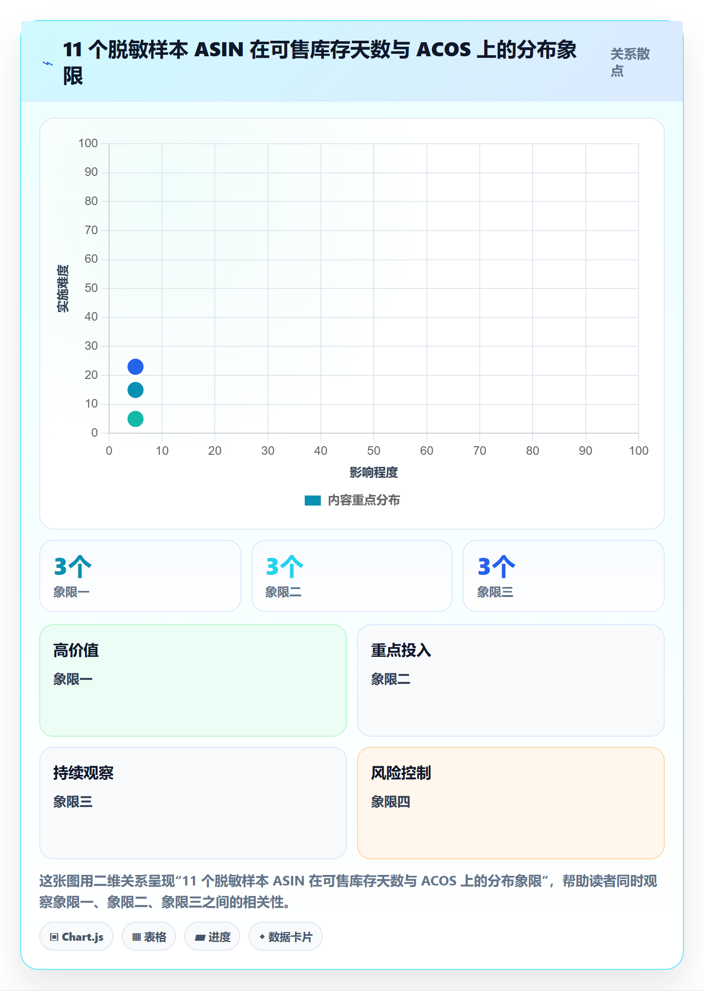 跨境电商运营问题诊断：广告投放如何用精细化运营改进